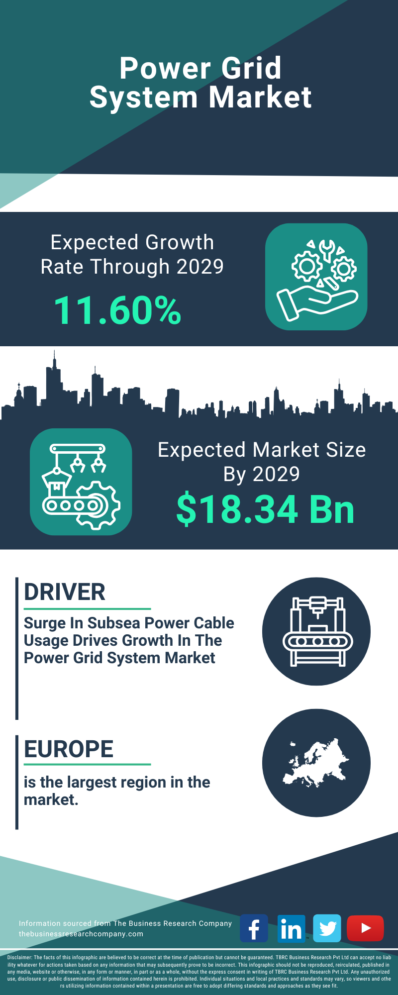 Power Grid System Global Market Report 2025
