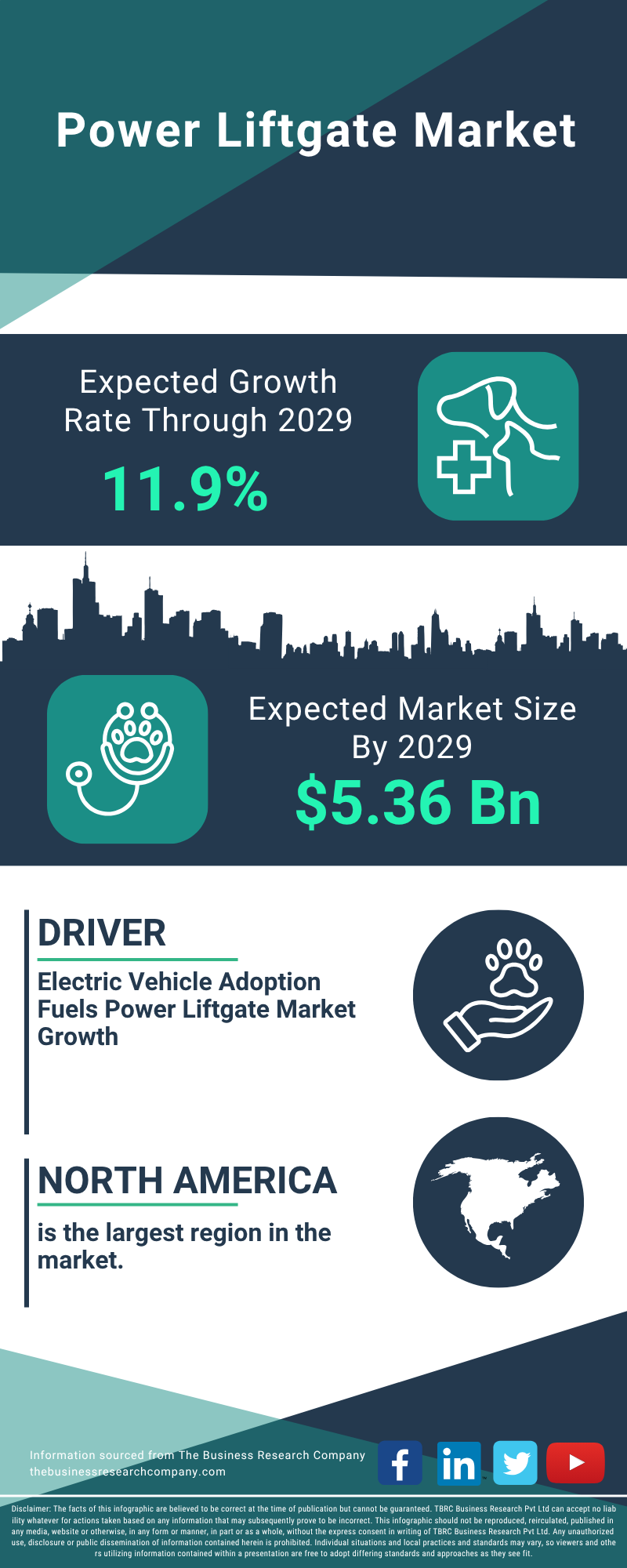 Power Liftgate Global Market Report 2025