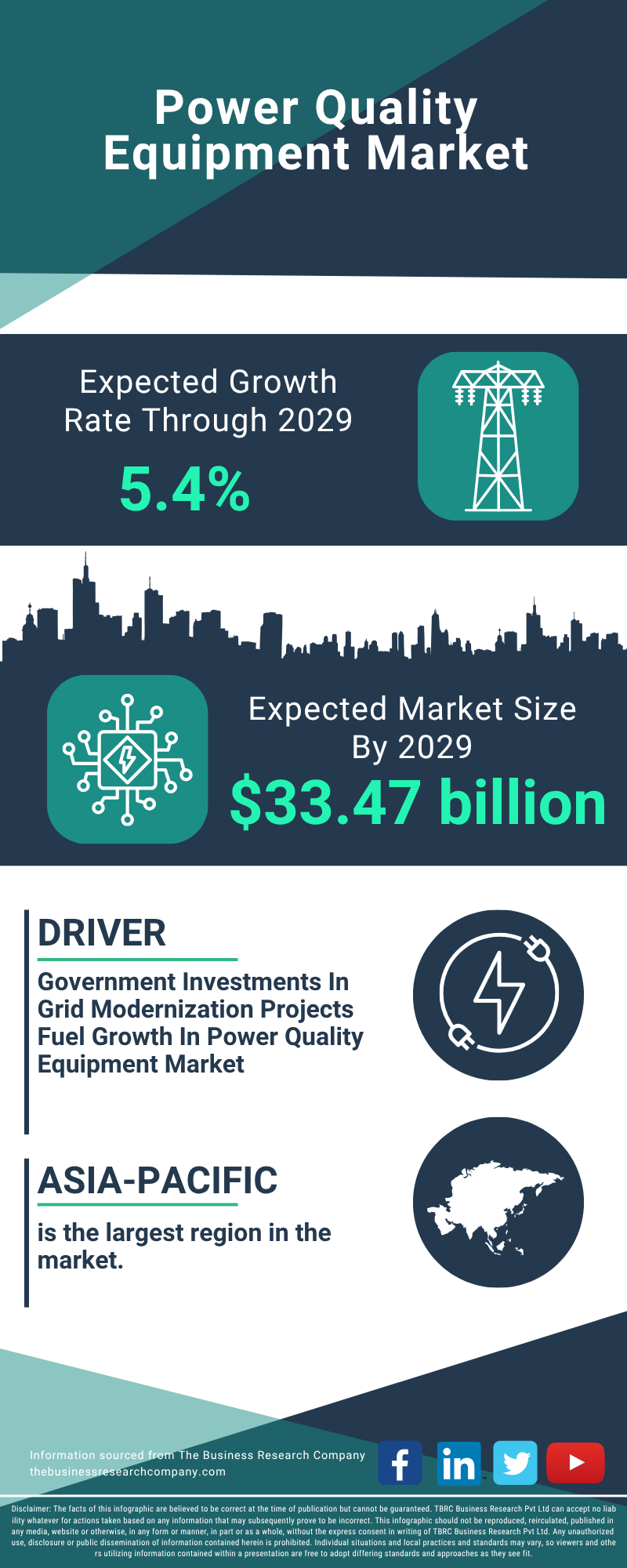 Power Quality Equipment Global Market Report 2025