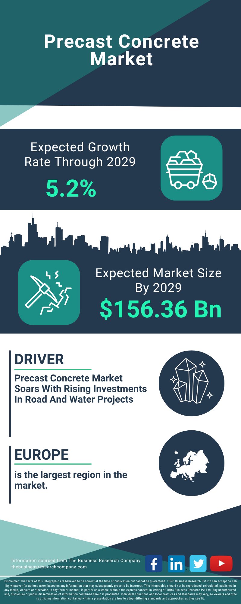 Precast Concrete Global Market Report 2025