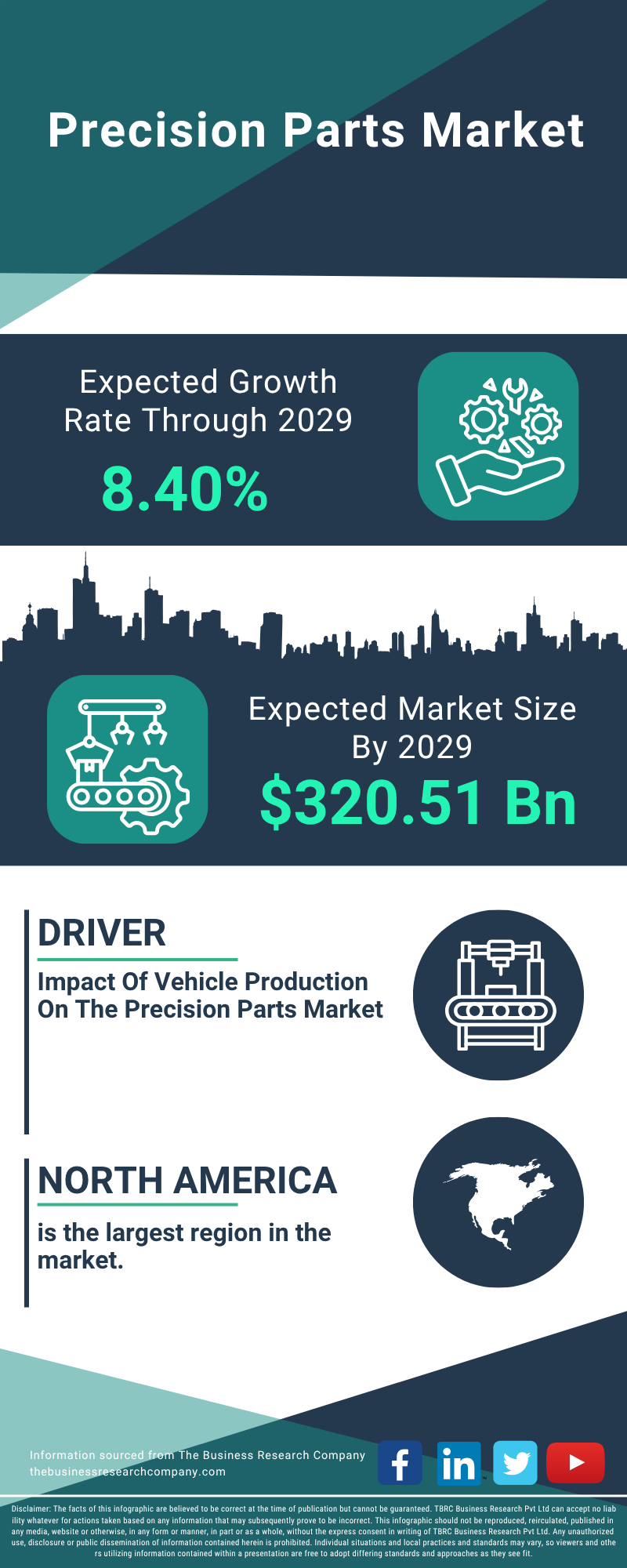 Precision Parts Global Market Report 2025
