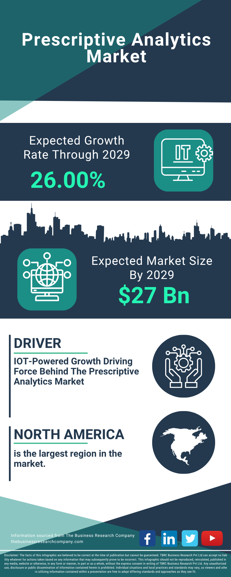 Prescriptive Analytics Global Market Report 2025
