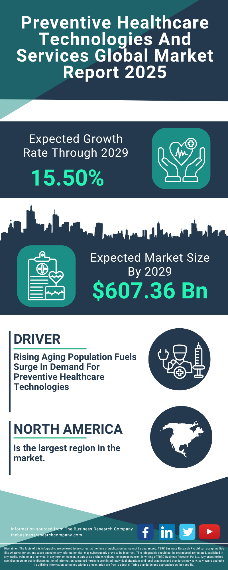 Preventive Healthcare Technologies And Services Global Market Report 2025