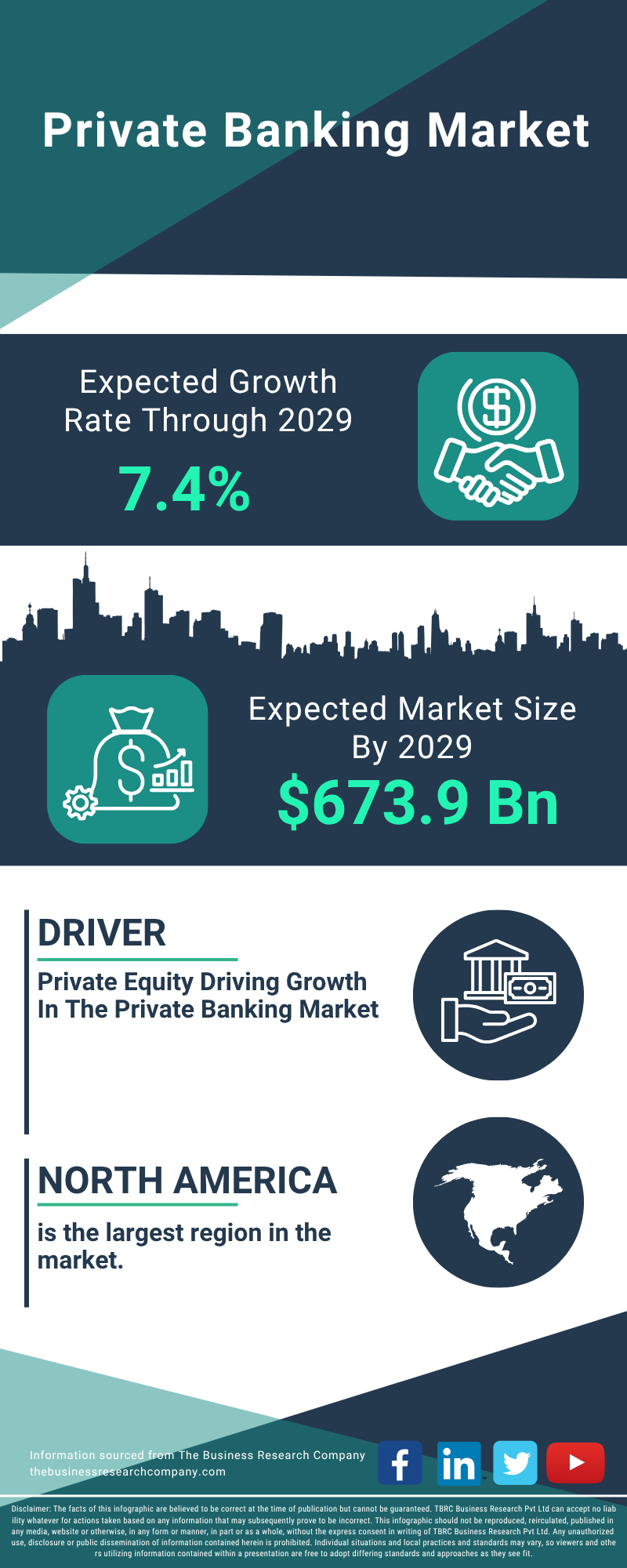 Private Banking Global Market Report 2025