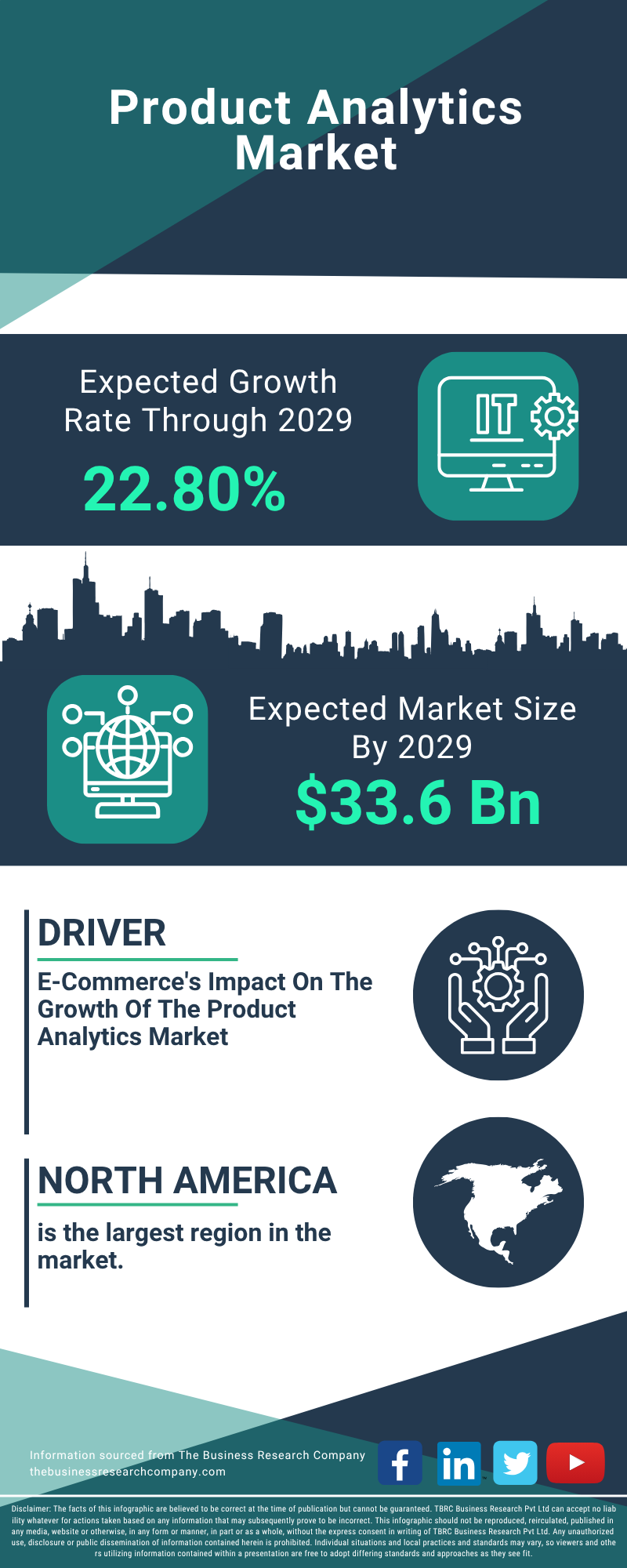 Product Analytics Global Market Report 2025