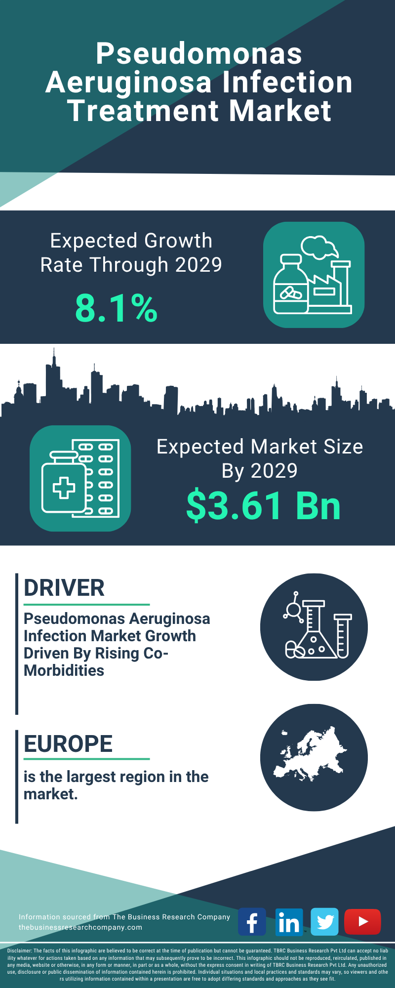 Pseudomonas Aeruginosa Infection Treatment Global Market Report 2025