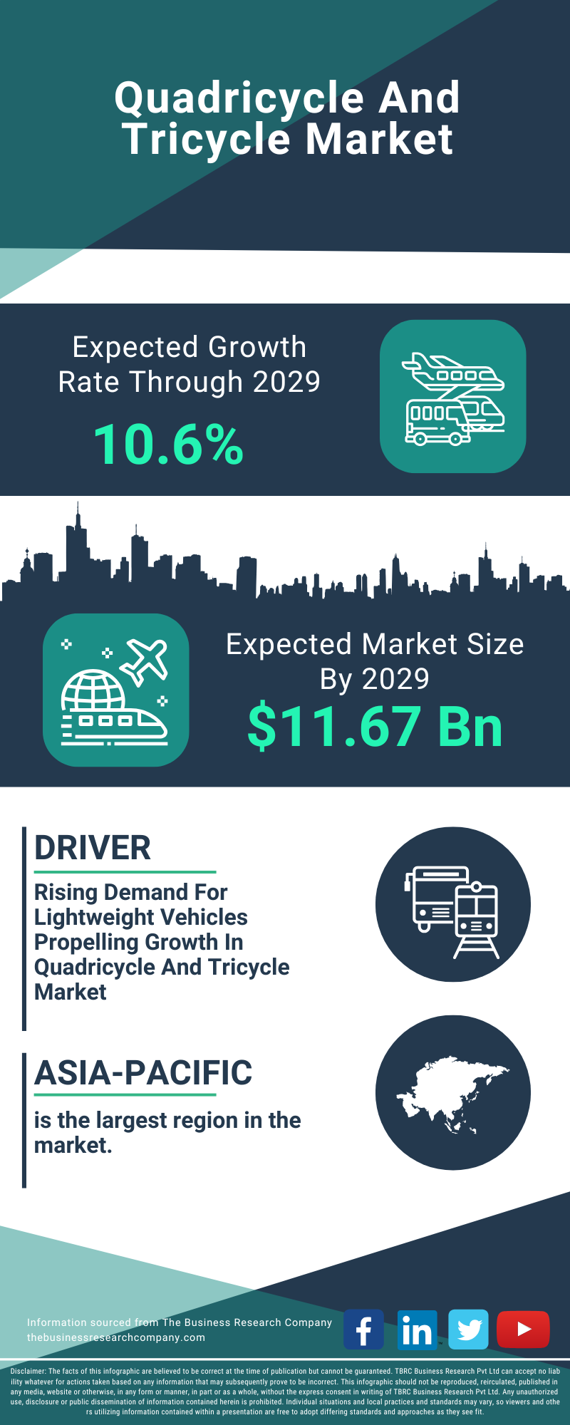 Quadricycle And Tricycle Global Market Report 2025