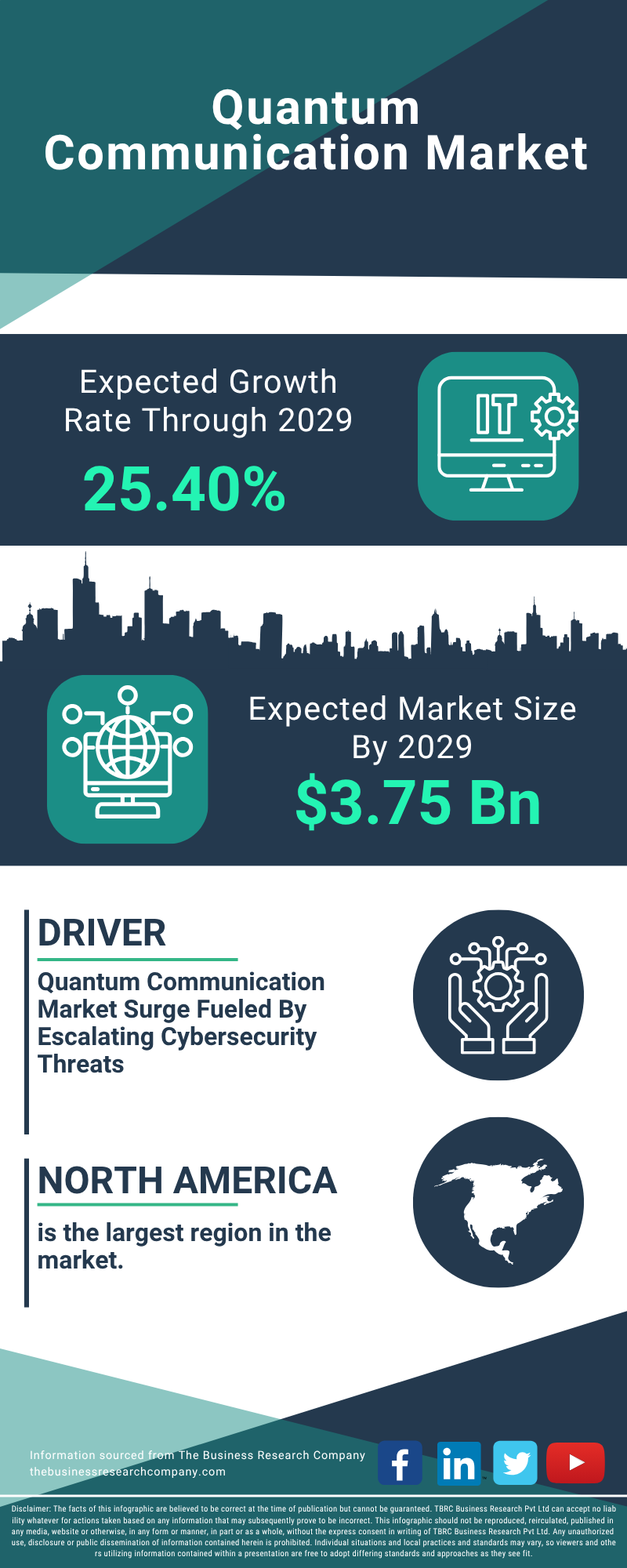 Quantum Communication Global Market Report 2025