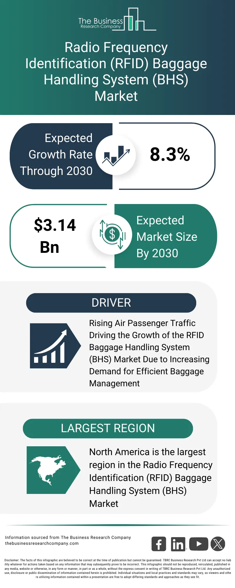 Explore insights from the Radio Frequency Identification (RFID) Baggage Handling System (BHS) Market report