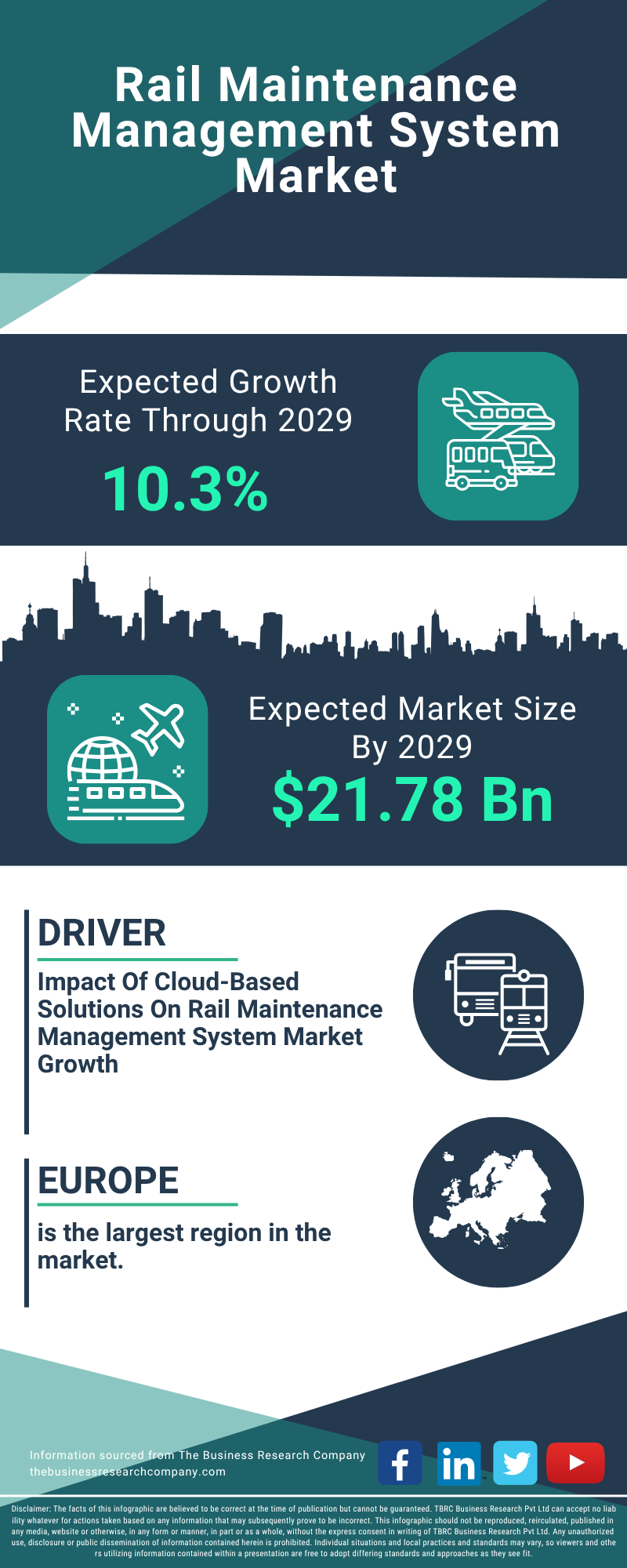 Rail Maintenance Management System Global Market Report 2025