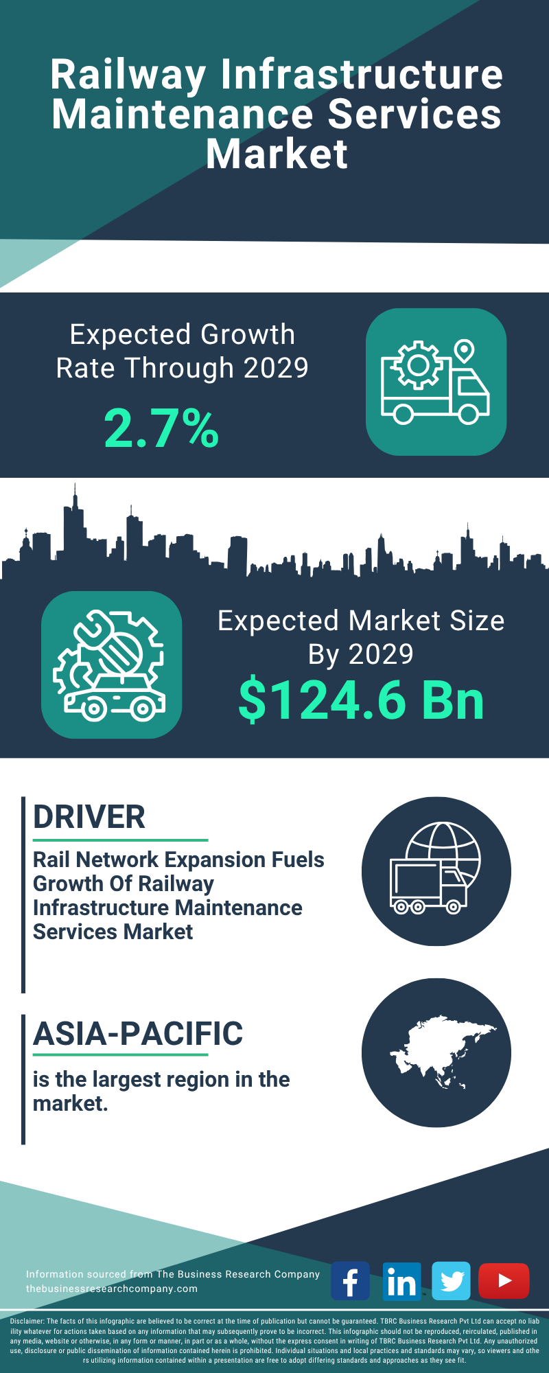 Railway Infrastructure Maintenance Services Global Market Report 2025