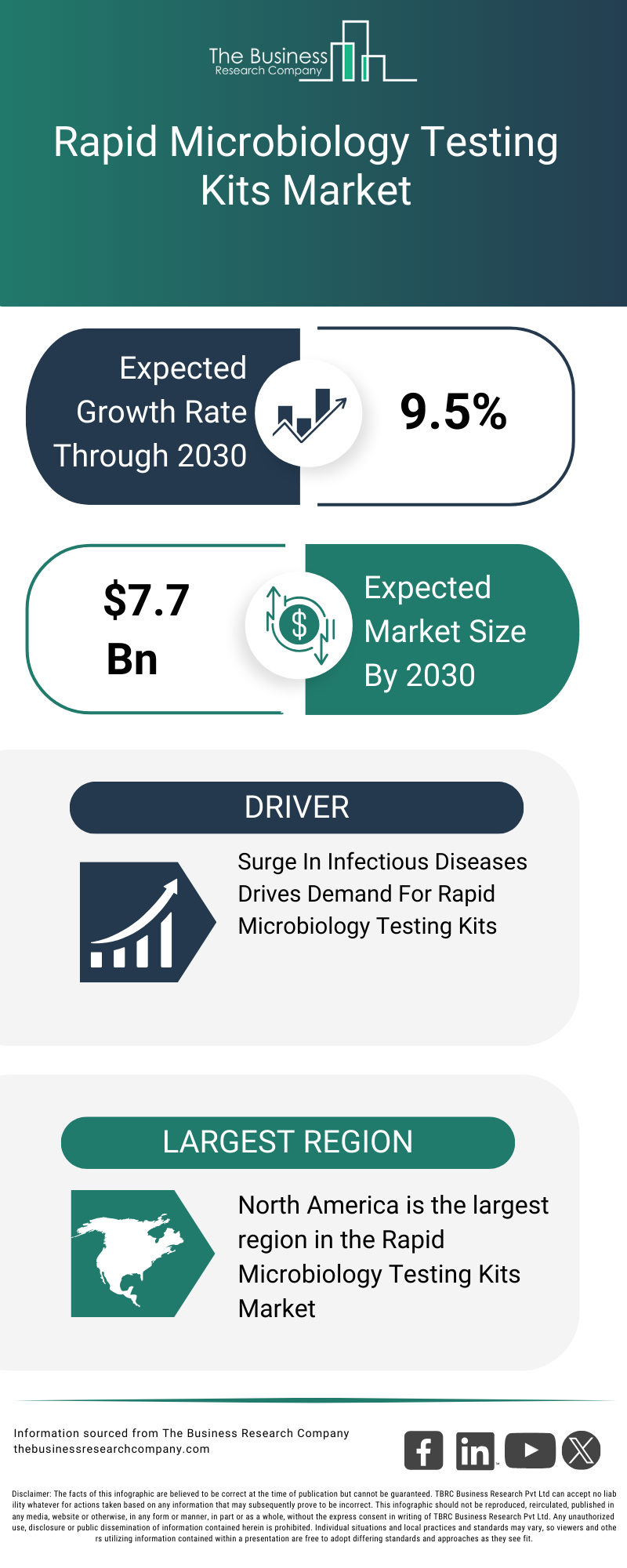 Explore insights from the Rapid Microbiology Testing Kits Market report