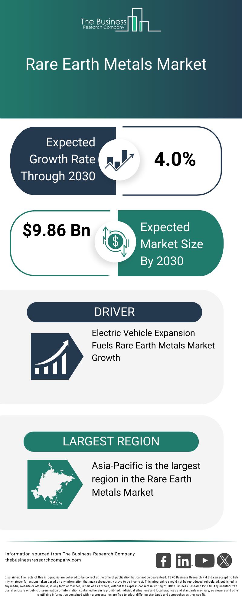 Explore insights from the Rare Earth Metals Market report