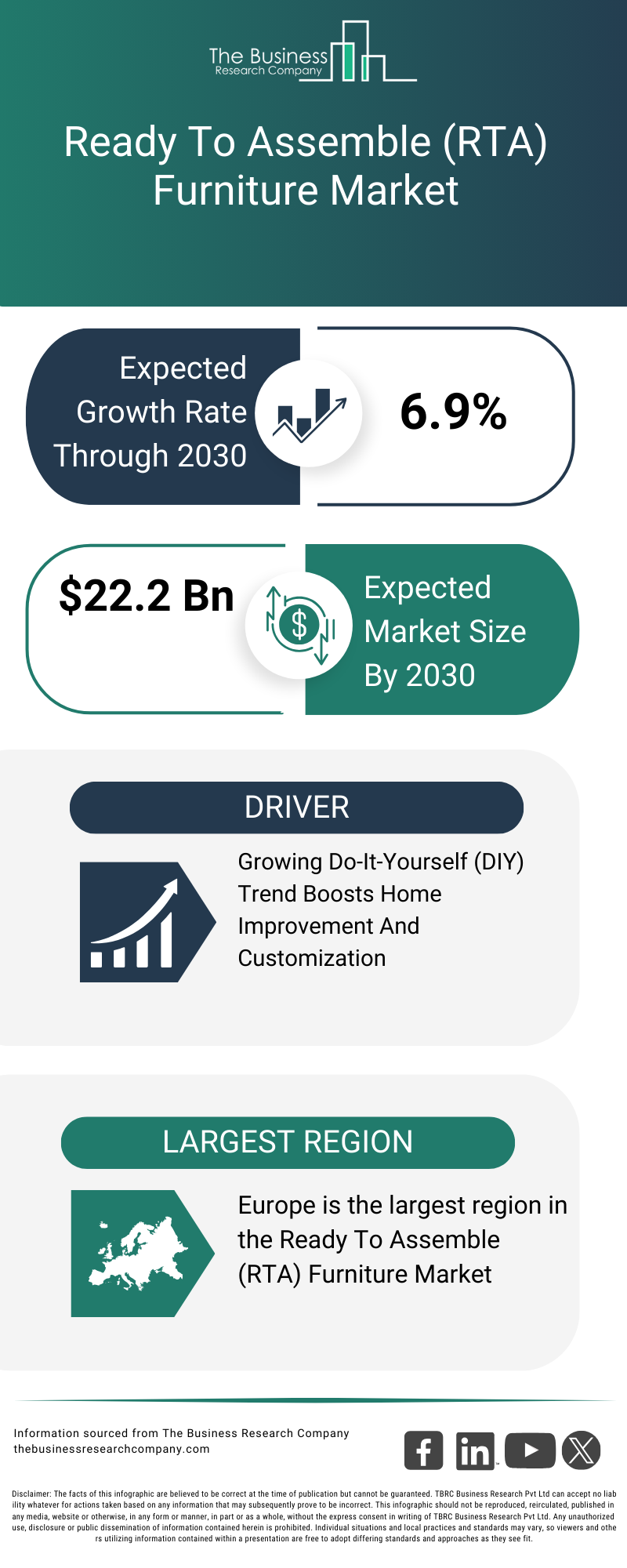 Explore insights from the Ready To Assemble (RTA) Furniture Market report