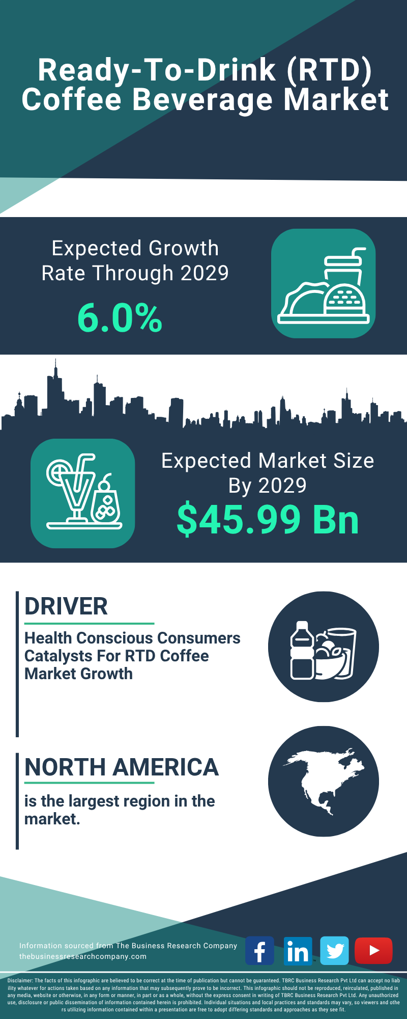 Ready-To-Drink (RTD) Coffee Beverage Global Market Report 2025