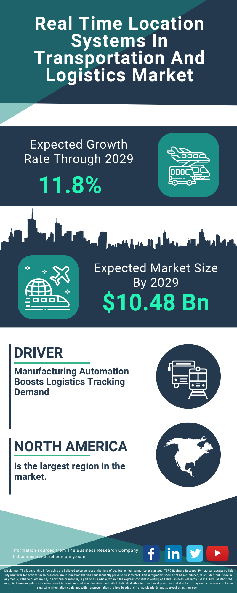 Real Time Location Systems In Transportation And Logistics Global Market Report 2025