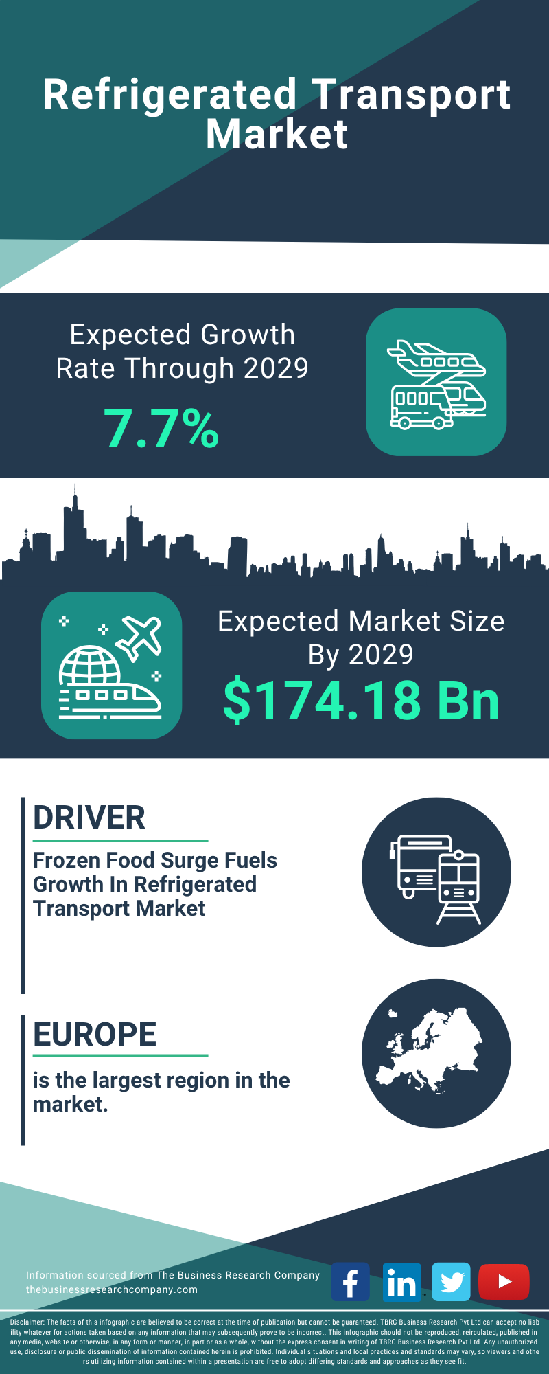 Refrigerated Transport Global Market Report 2025