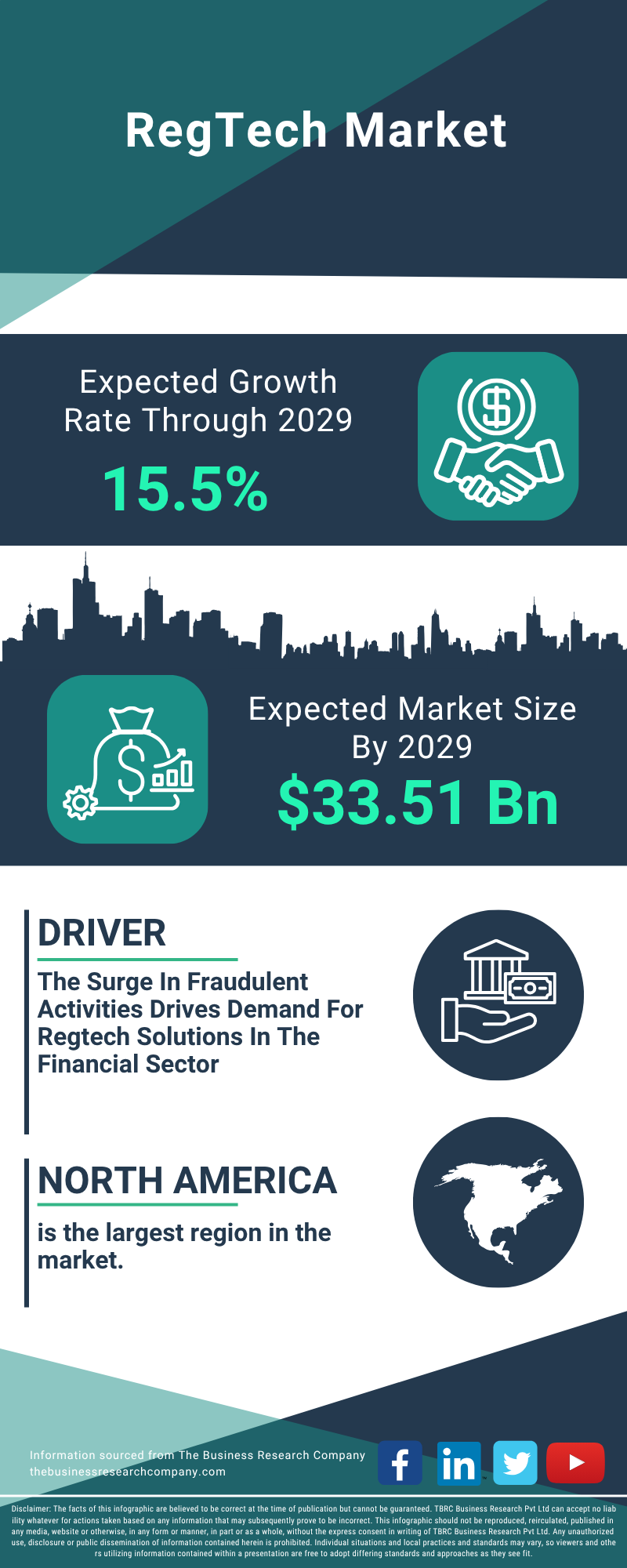 RegTech Global Market Report 2025