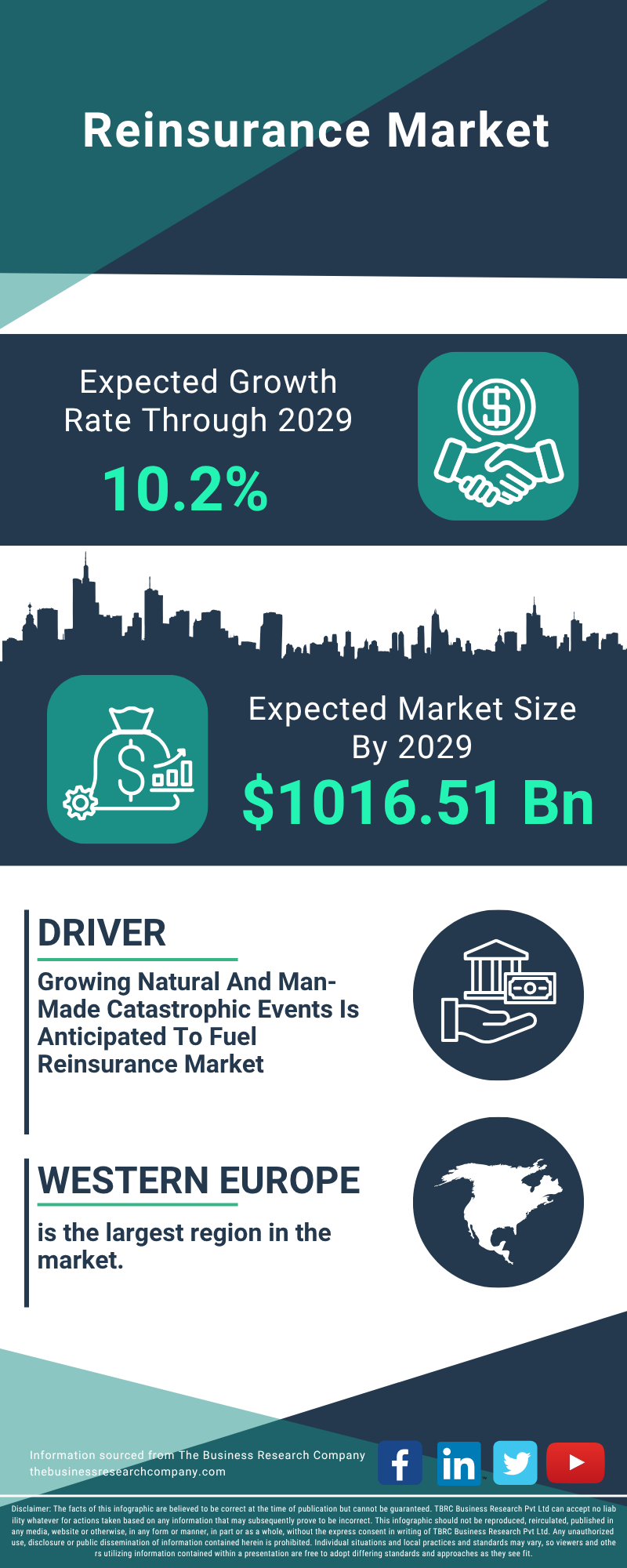 Reinsurance Global Market Report 2025