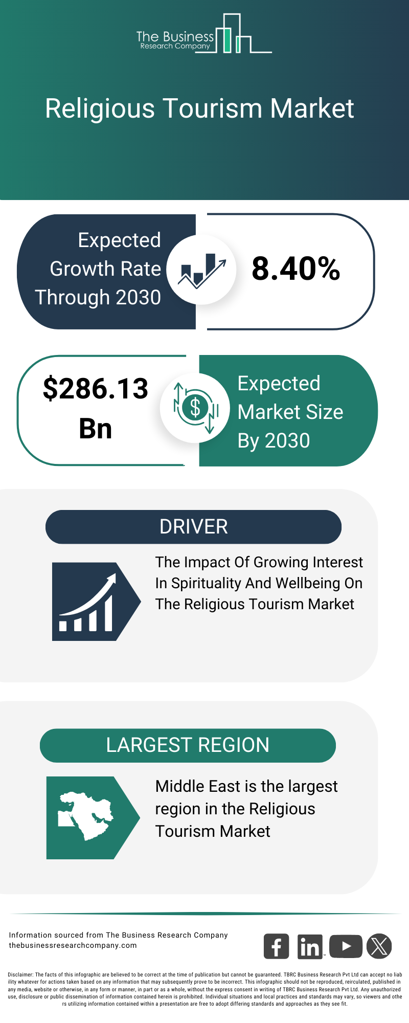 Explore insights from the Religious Tourism Market report