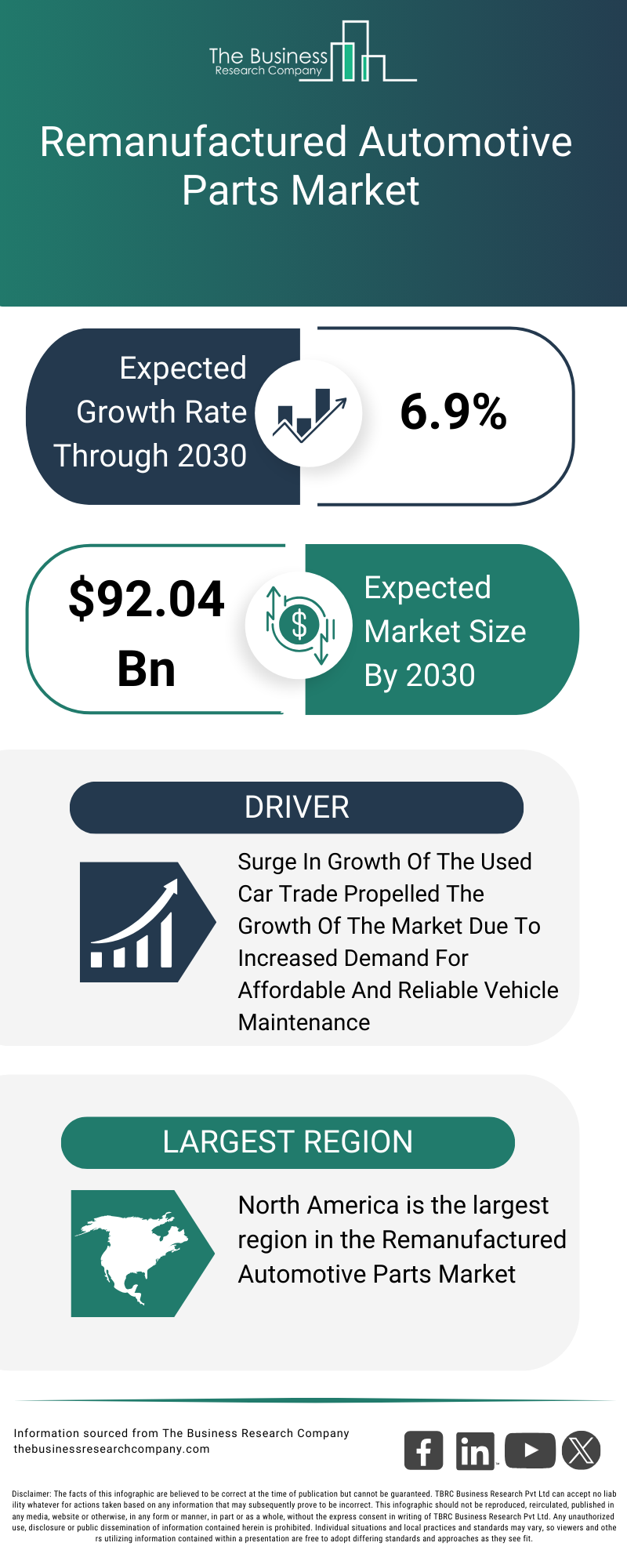 Explore insights from the Remanufactured Automotive Parts Market Report