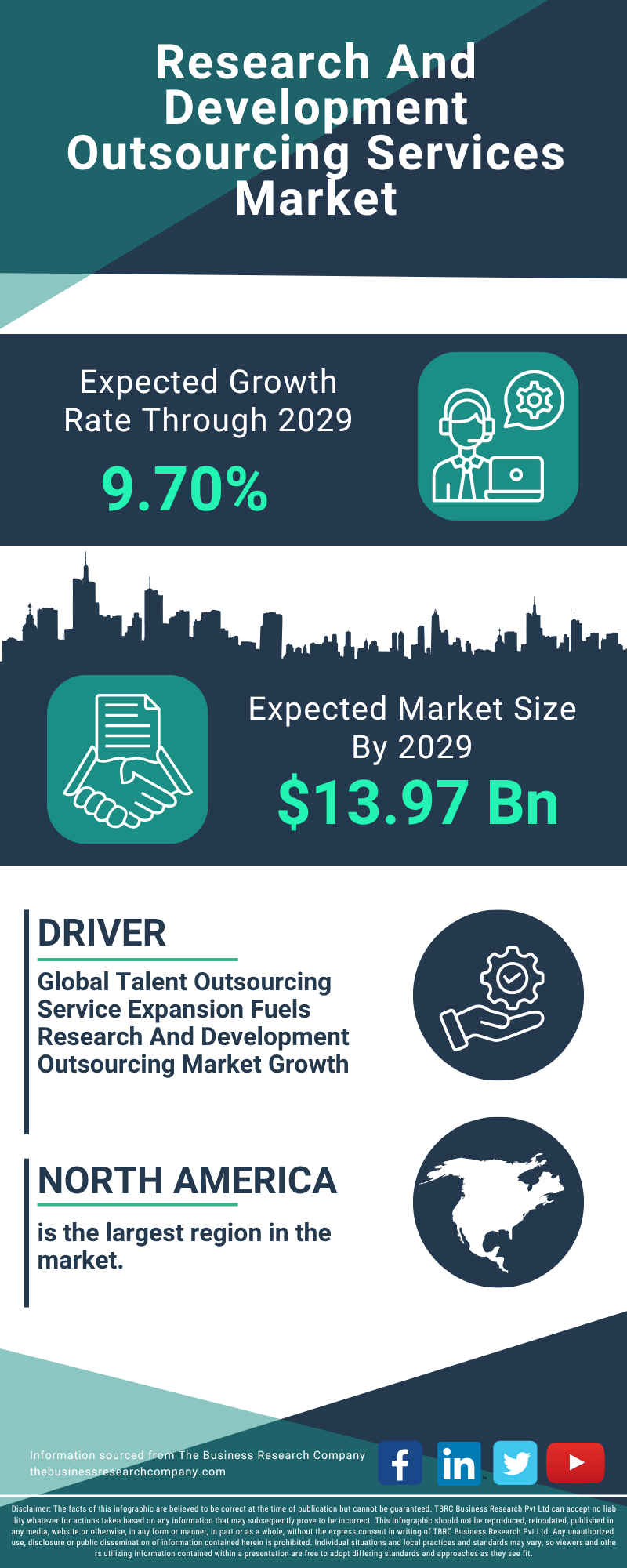 Research And Development Outsourcing Services Global Market Report 2025