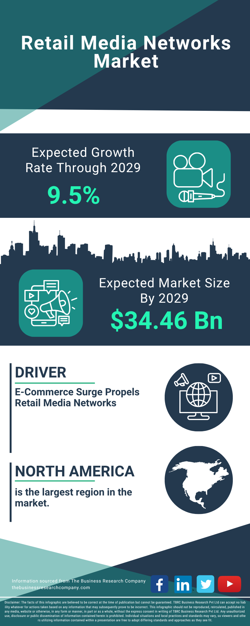 Retail Media Networks Global Market Report 2025