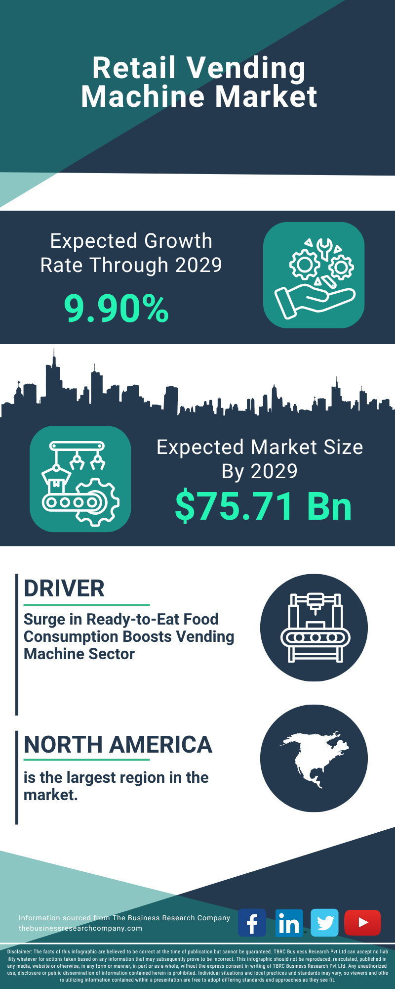 Retail Vending Machine Global Market Report 2025