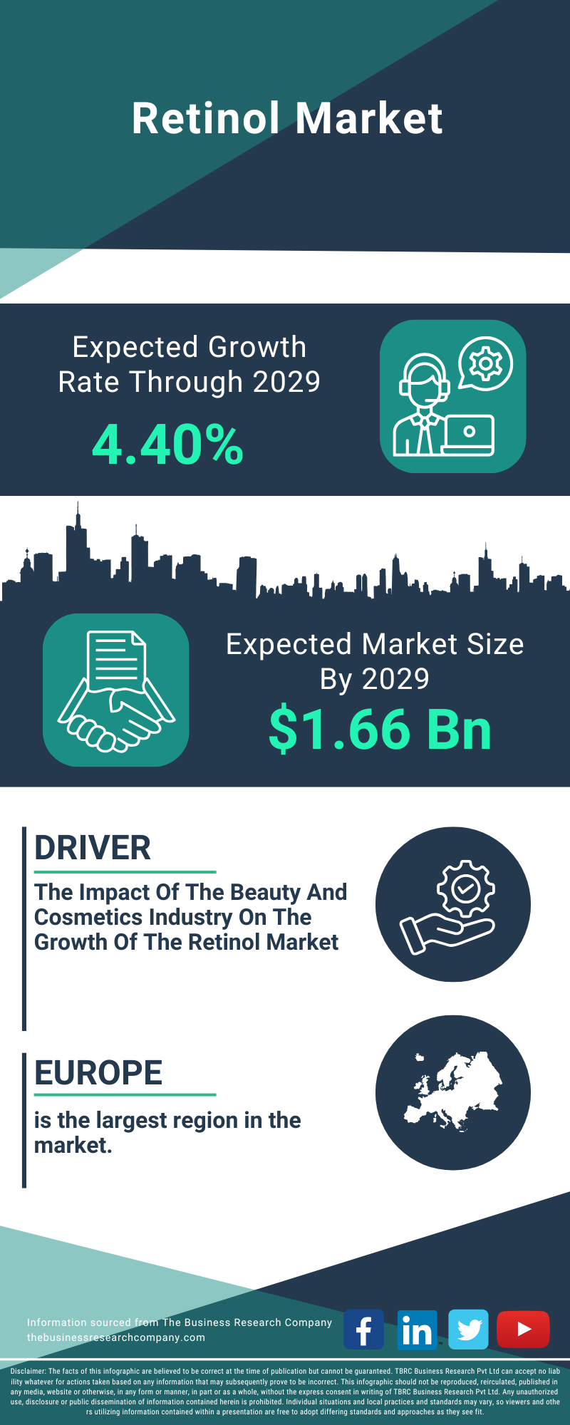 Retinol Global Market Report 2025
