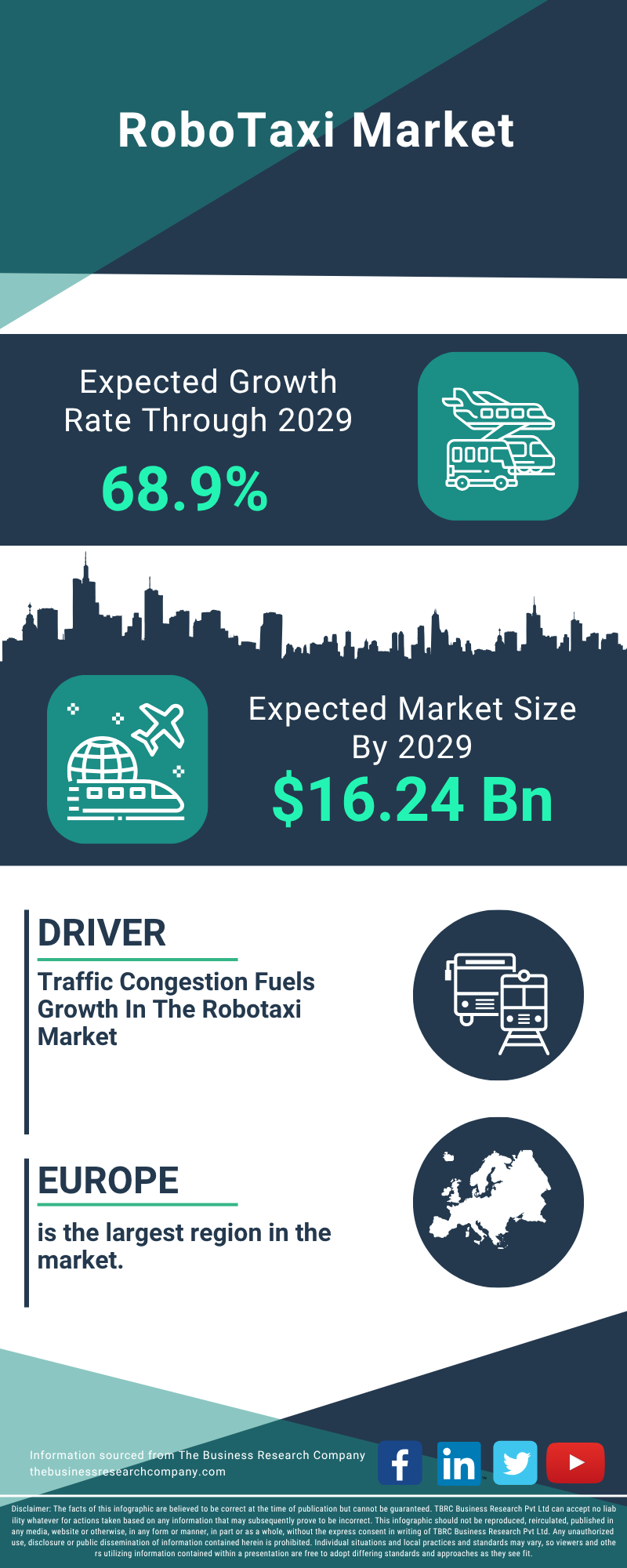 RoboTaxi Global Market Report 2025