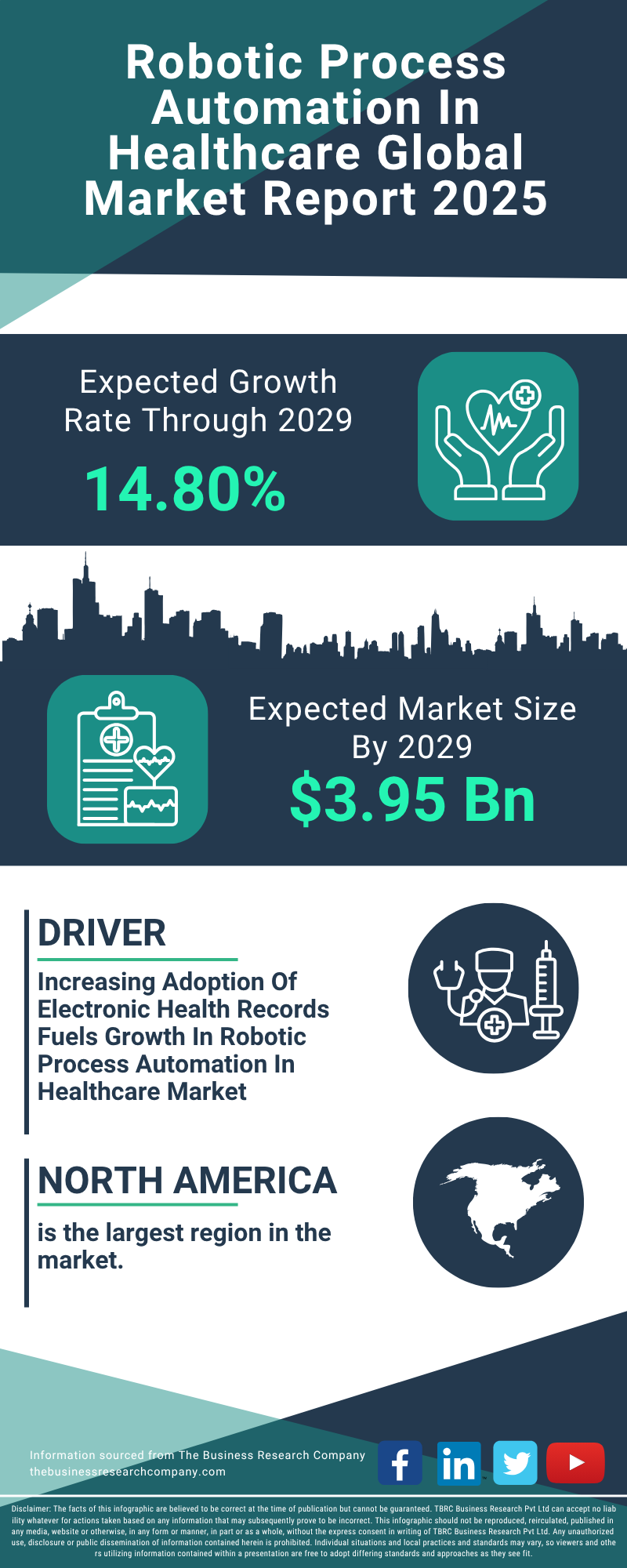 Robotic Process Automation In Healthcare Global Market Report 2025