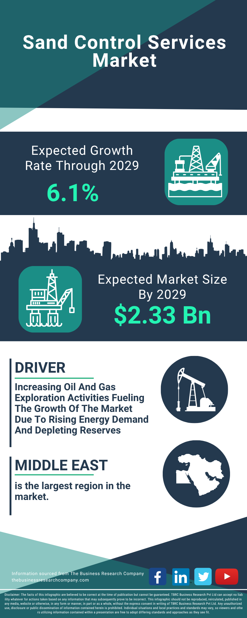 Sand Control Services Global Market Report 2025