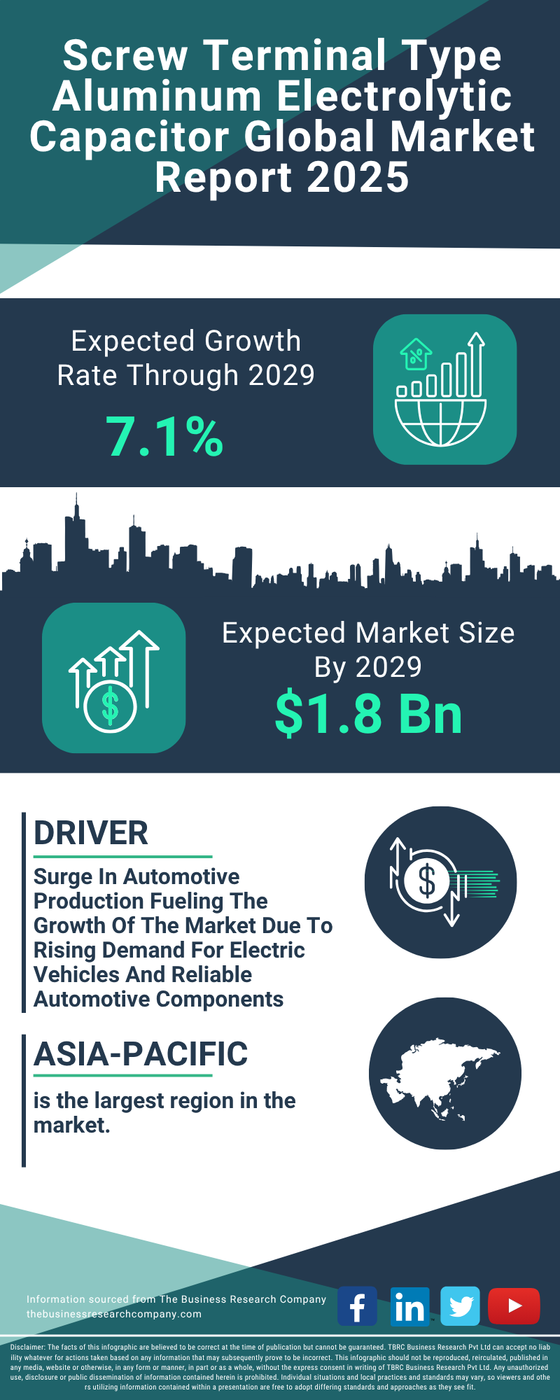 Screw Terminal Type Aluminum Electrolytic Capacitor Global Market Report 2025