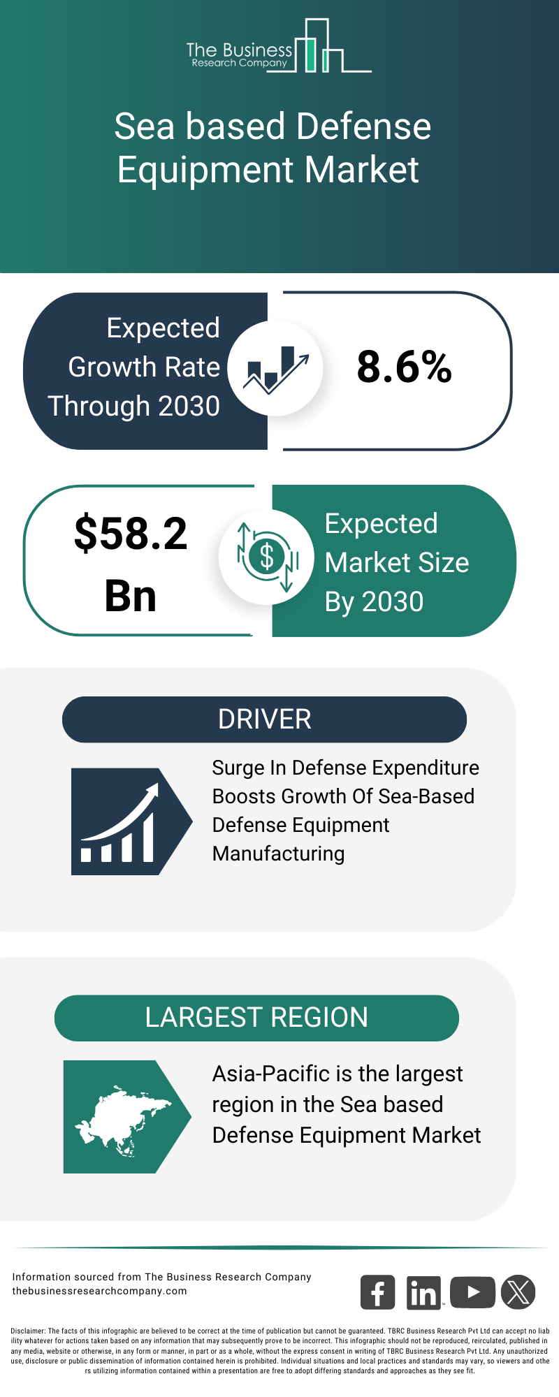 Sea based Defense Equipment Market Report Infographic Image