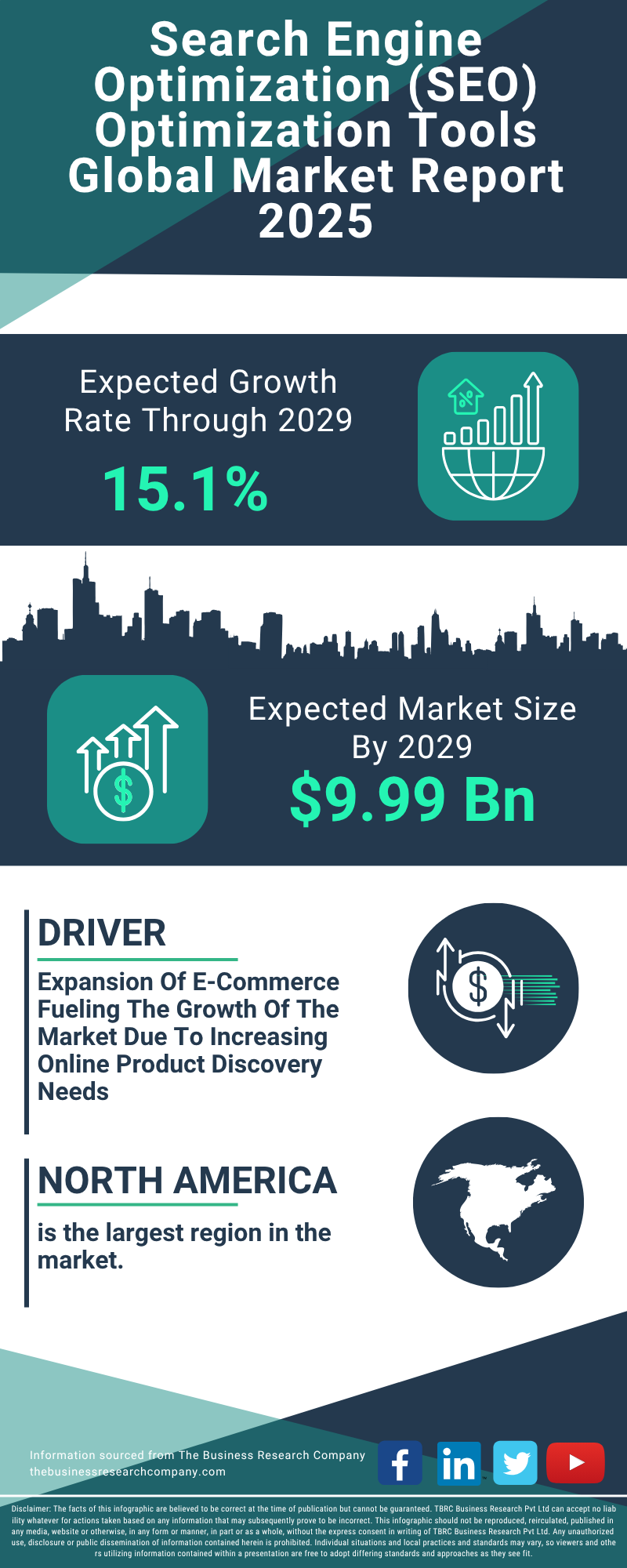 Search Engine Optimization (SEO) Optimization Tools Global Market Report 2025