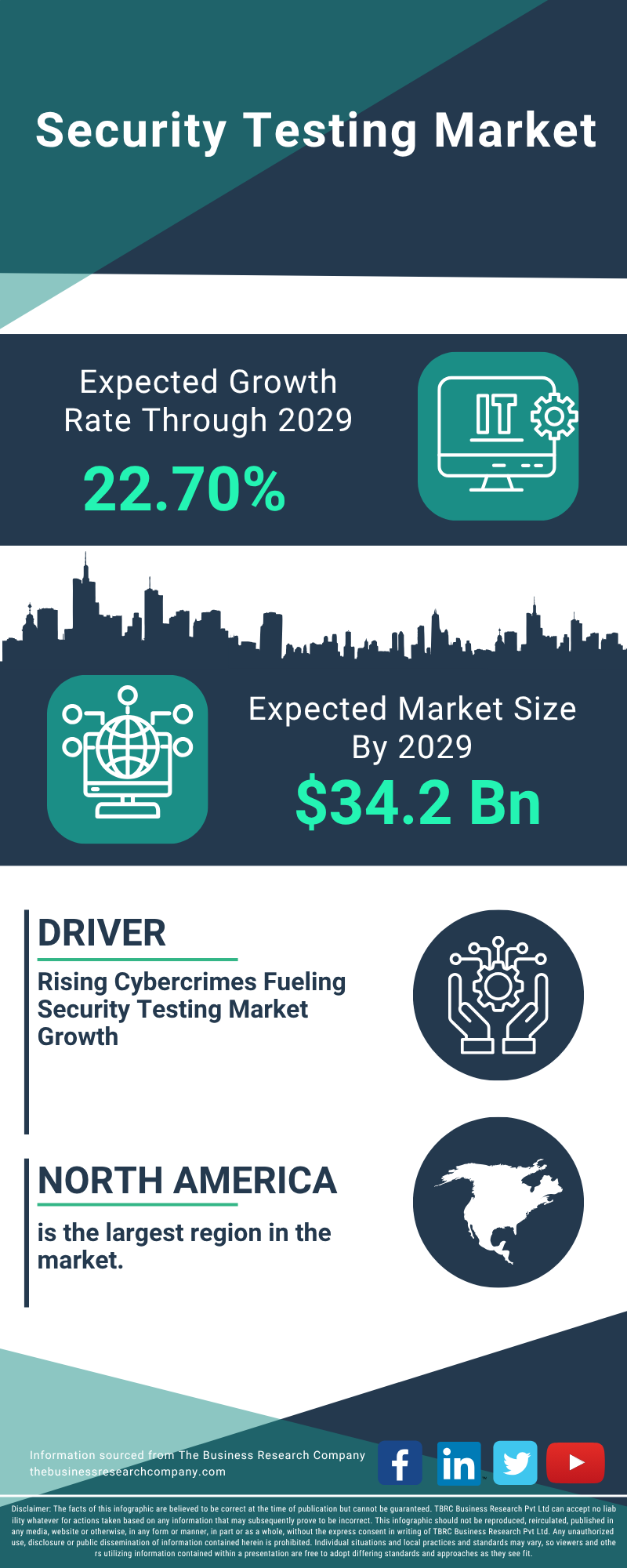 Security Testing Global Market Report 2025