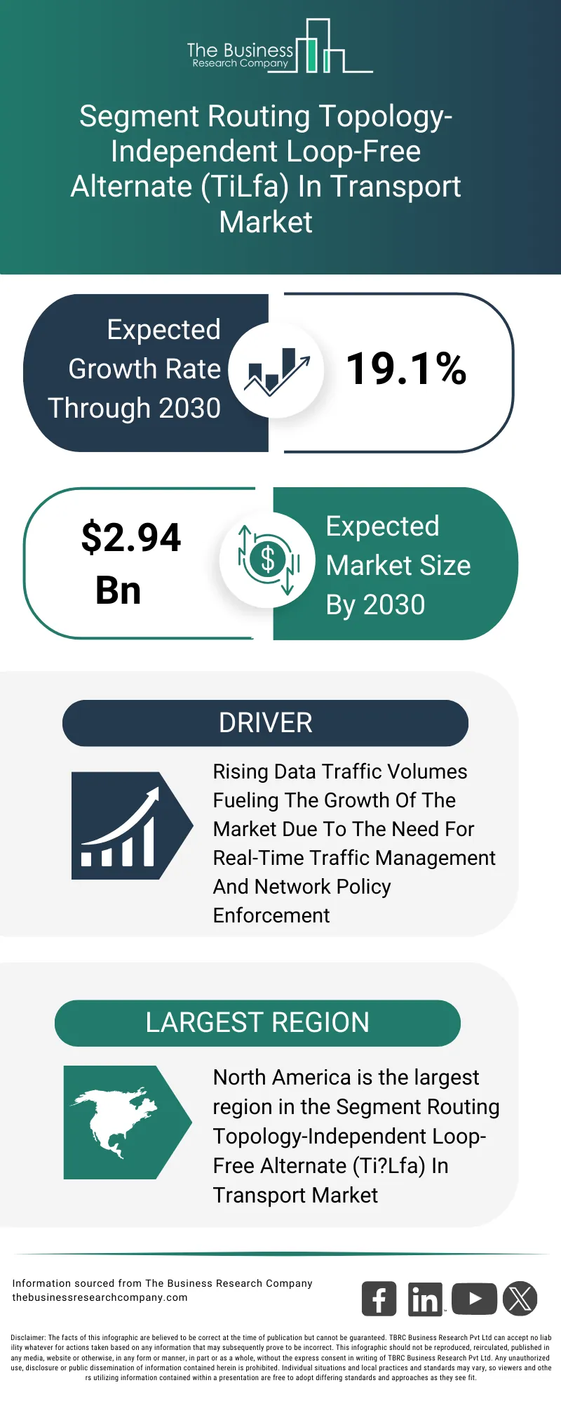 Explore insights from the Segment Routing Topology-Independent Loop-Free Alternate (Ti-Lfa) In Transport Market report