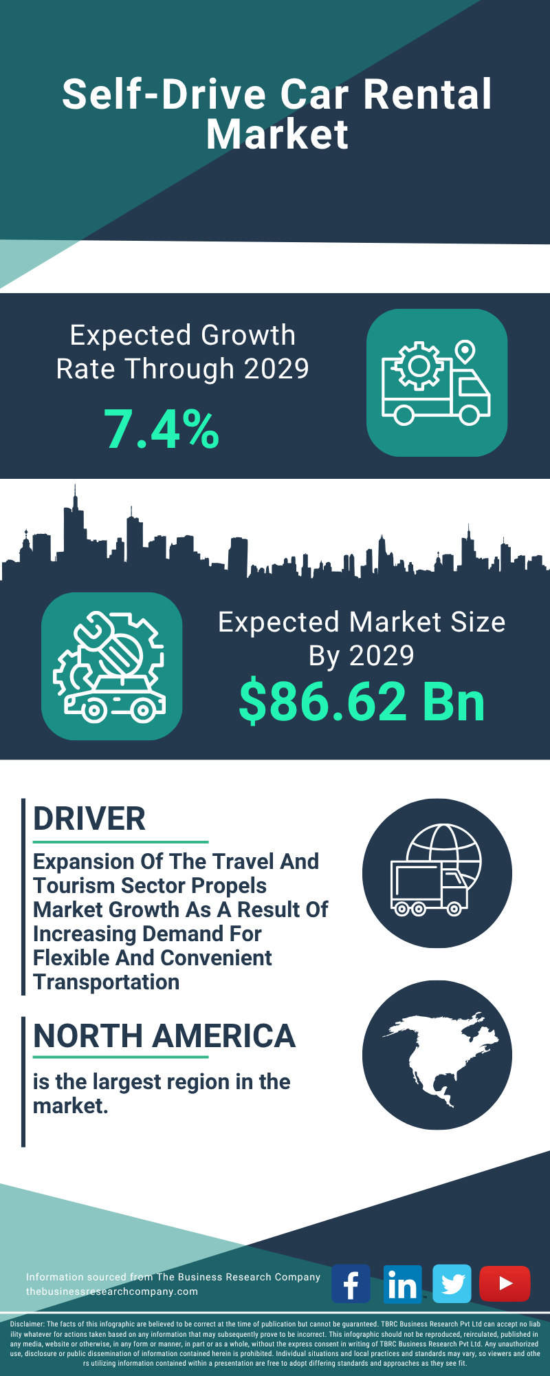 Self-Drive Car Rental Global Market Report 2025