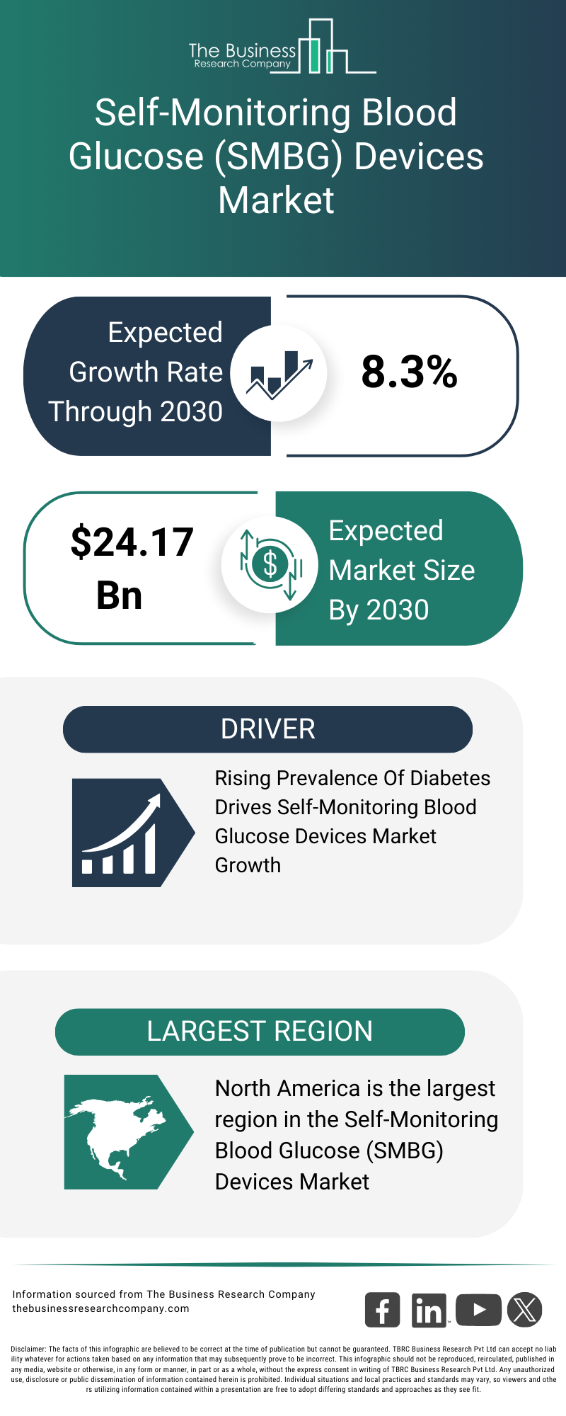 Explore insights from the Self-Monitoring Blood Glucose (SMBG) Devices Market report