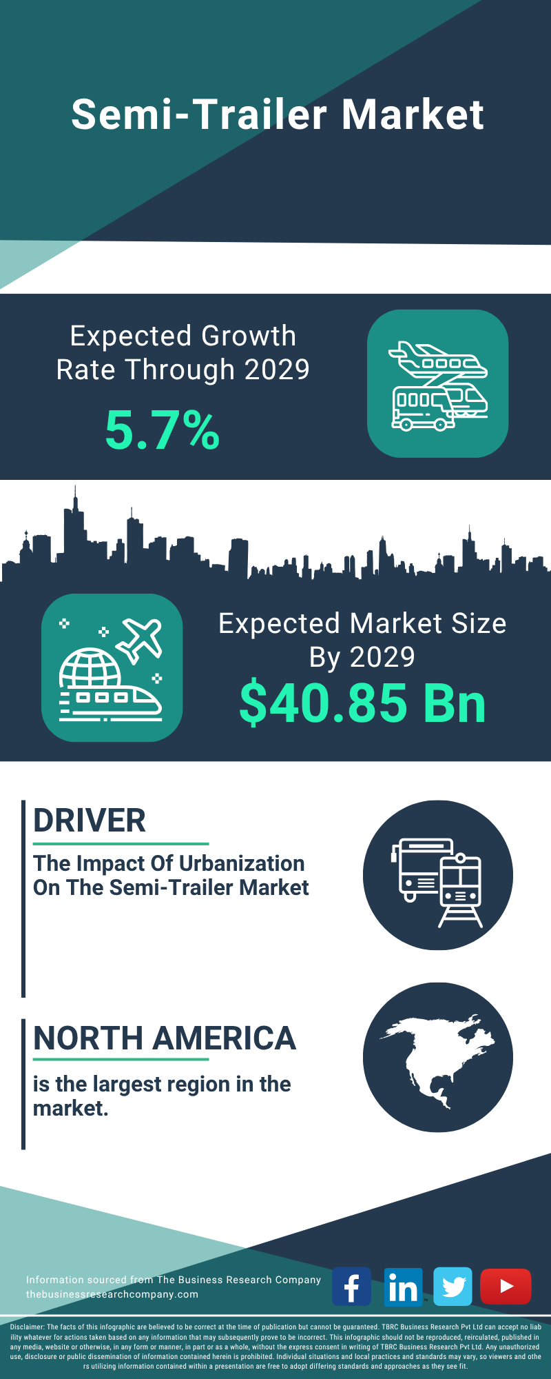 Semi-Trailer Global Market Report 2025