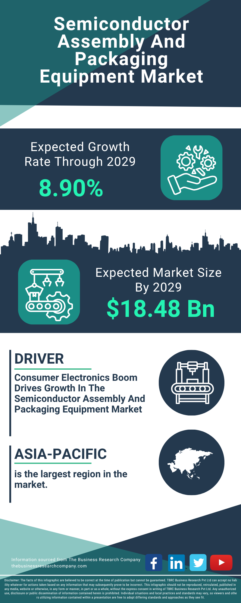 Semiconductor Assembly And Packaging Equipment Global Market Report 2025