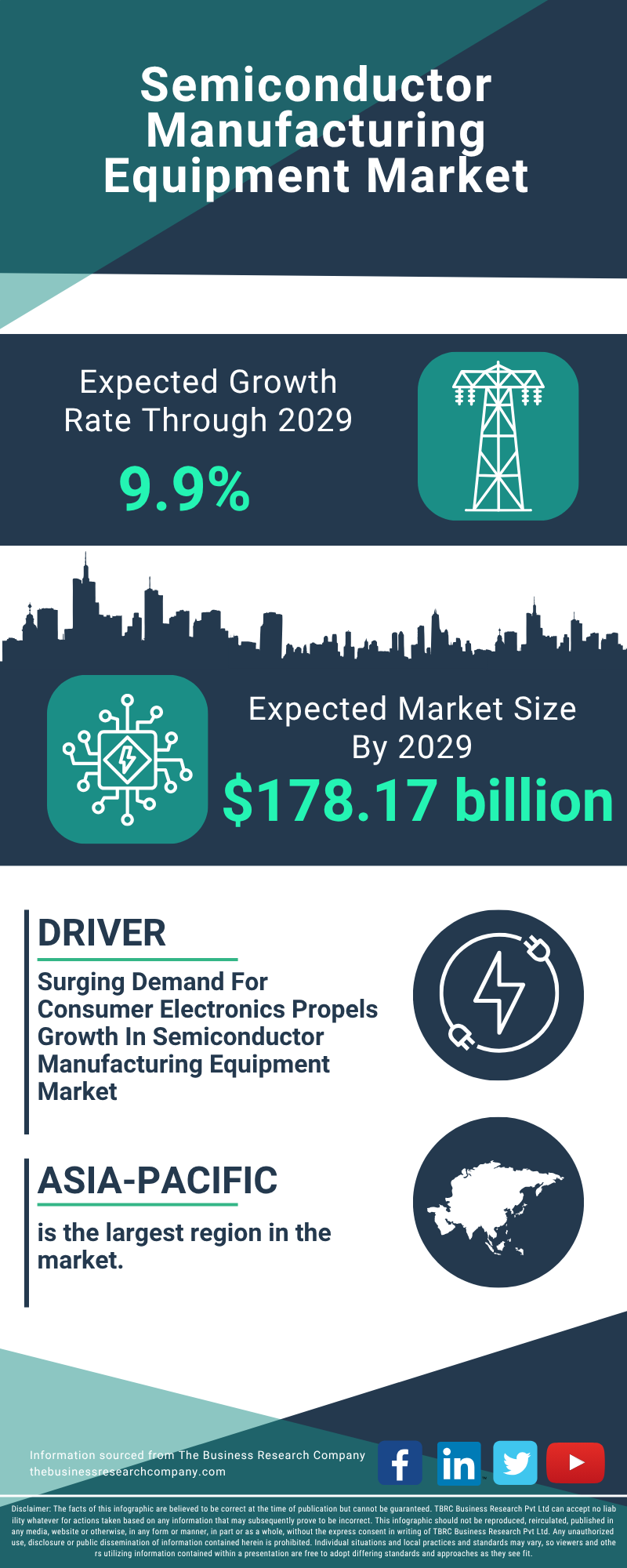 Semiconductor Manufacturing Equipment Global Market Report 2025