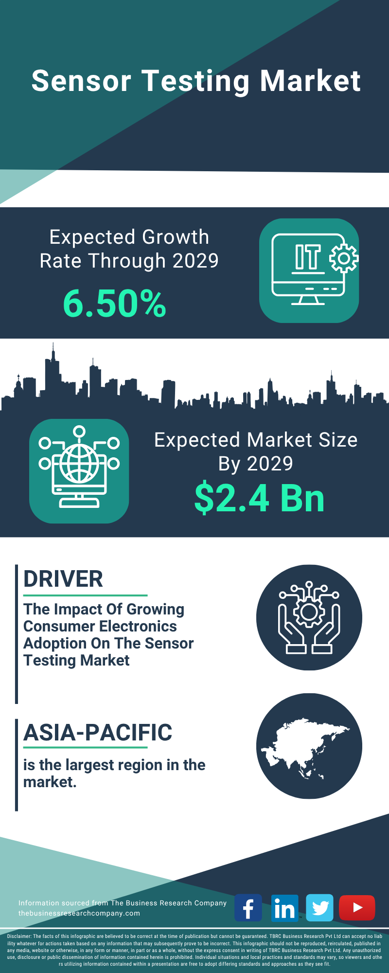 Sensor Testing Global Market Report 2025