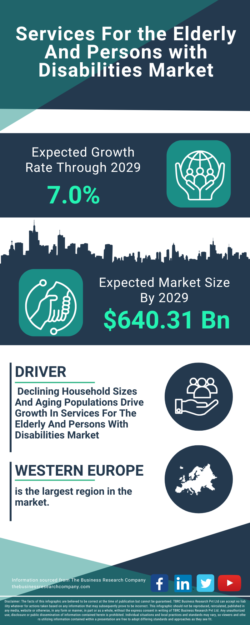 Services For the Elderly And Persons with Disabilities Global Market Report 2025
