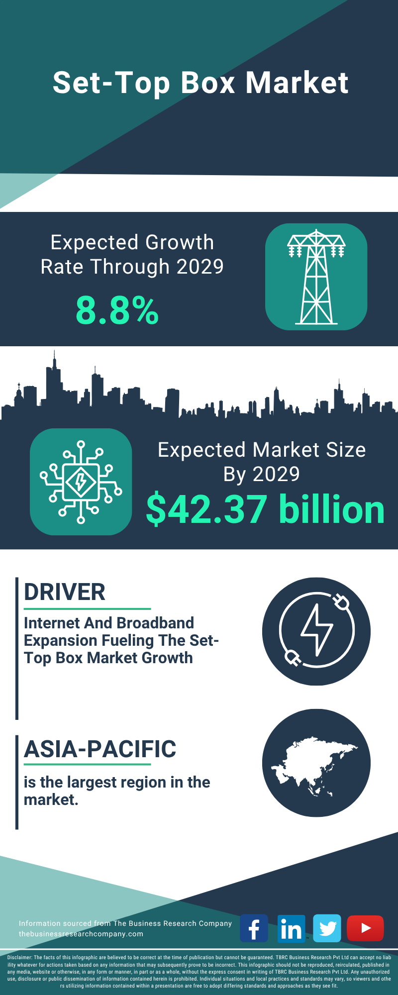 Set-Top Box Global Market Report 2025