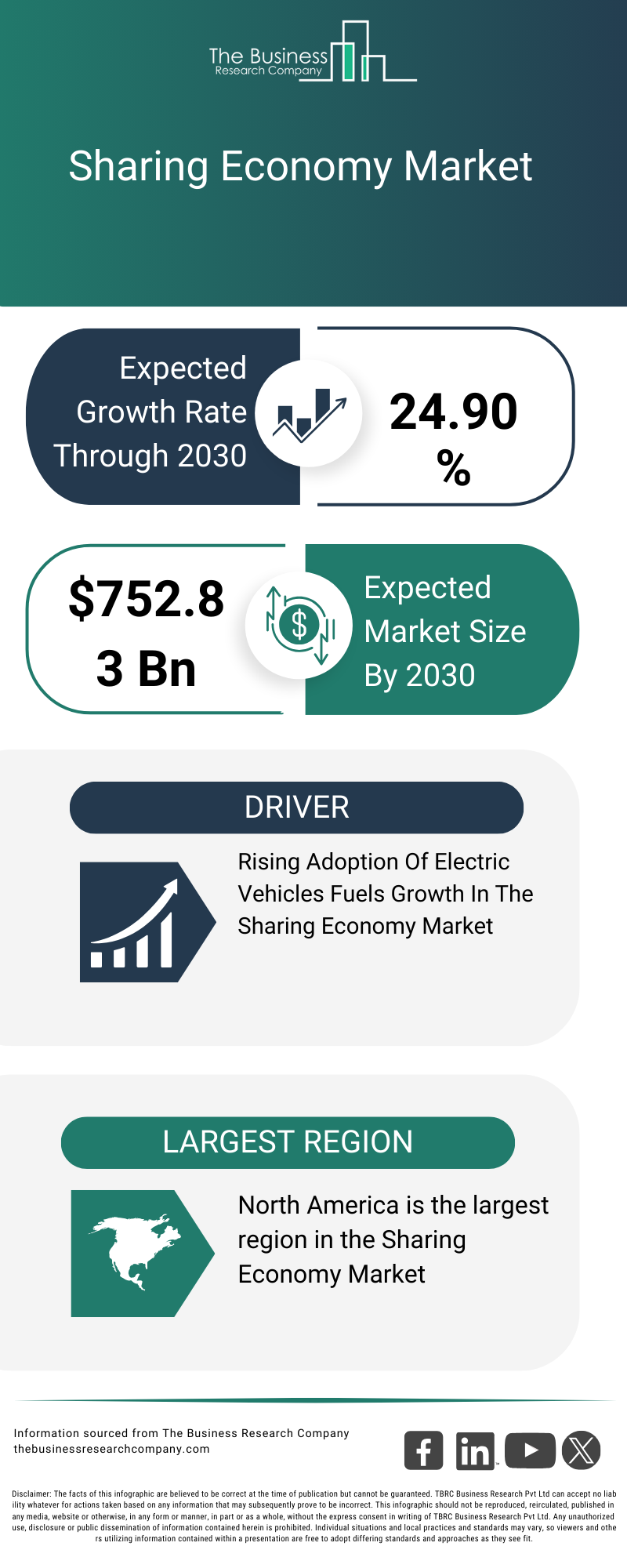 Explore insights from the Sharing Economy Market report