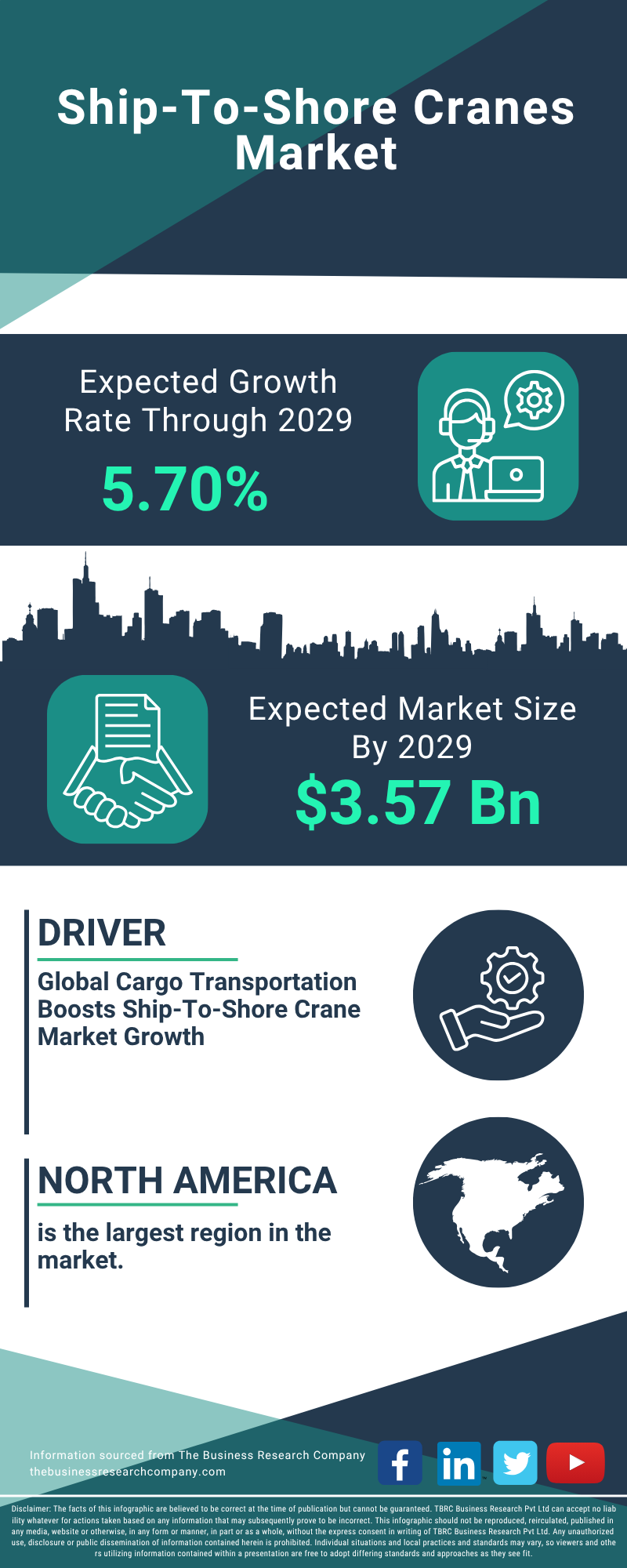 Ship-To-Shore Cranes Global Market Report 2025