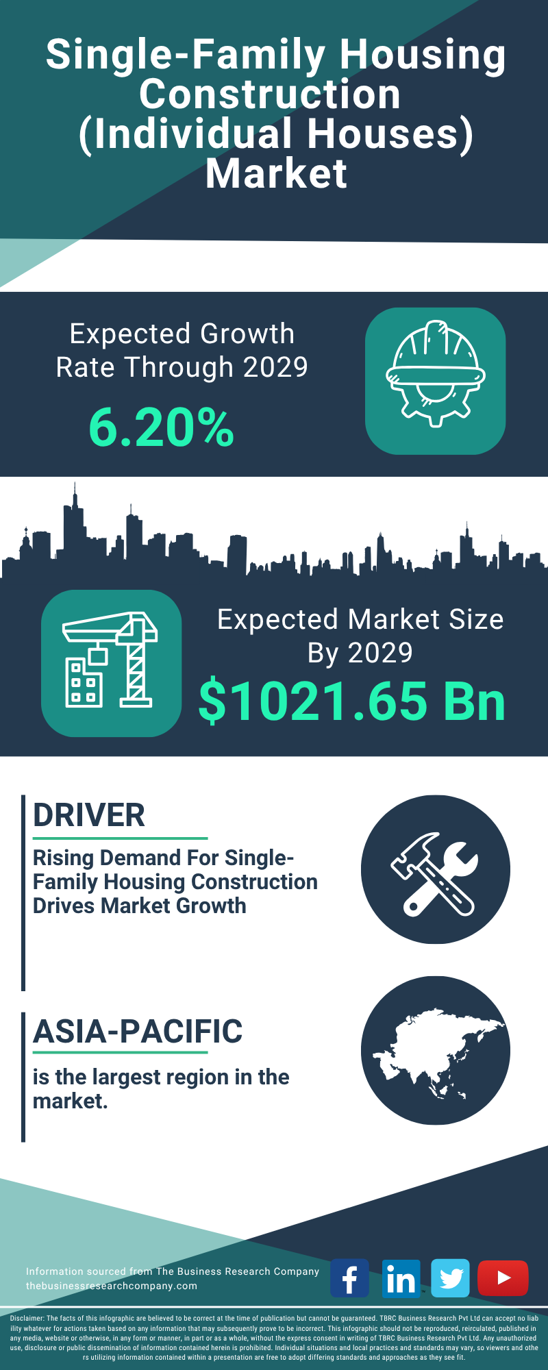 Single-Family Housing Construction  (Individual Houses) Global Market Report 2025