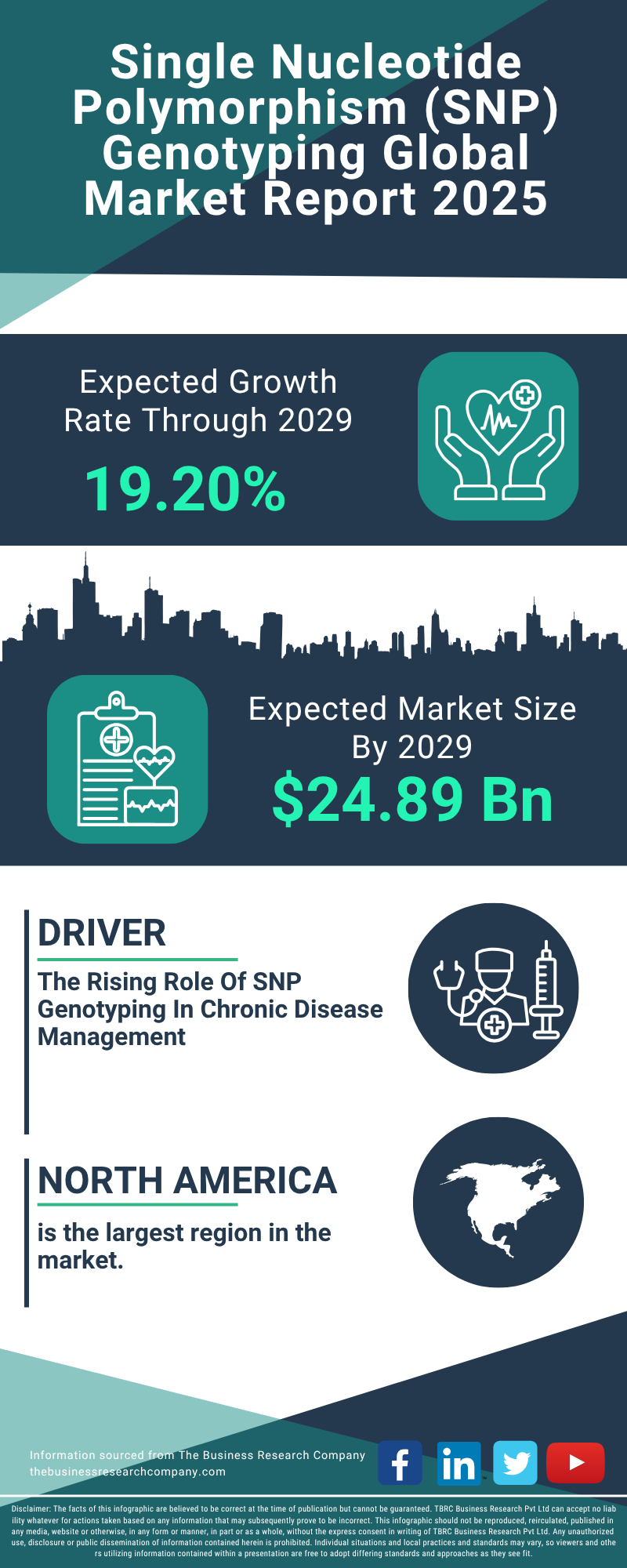 Single Nucleotide Polymorphism (SNP) Genotyping Global Market Report 2025