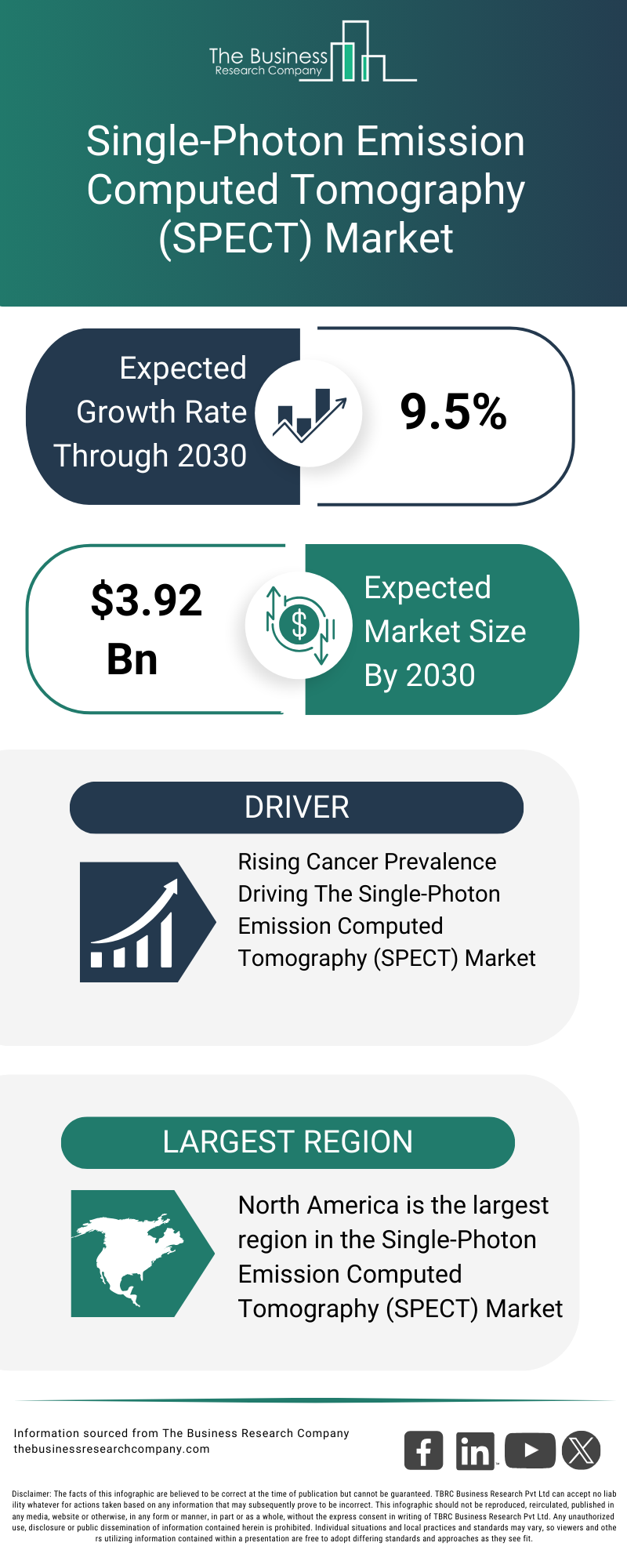 Explore insights from the Single-Photon Emission Computed Tomography (SPECT) Market report